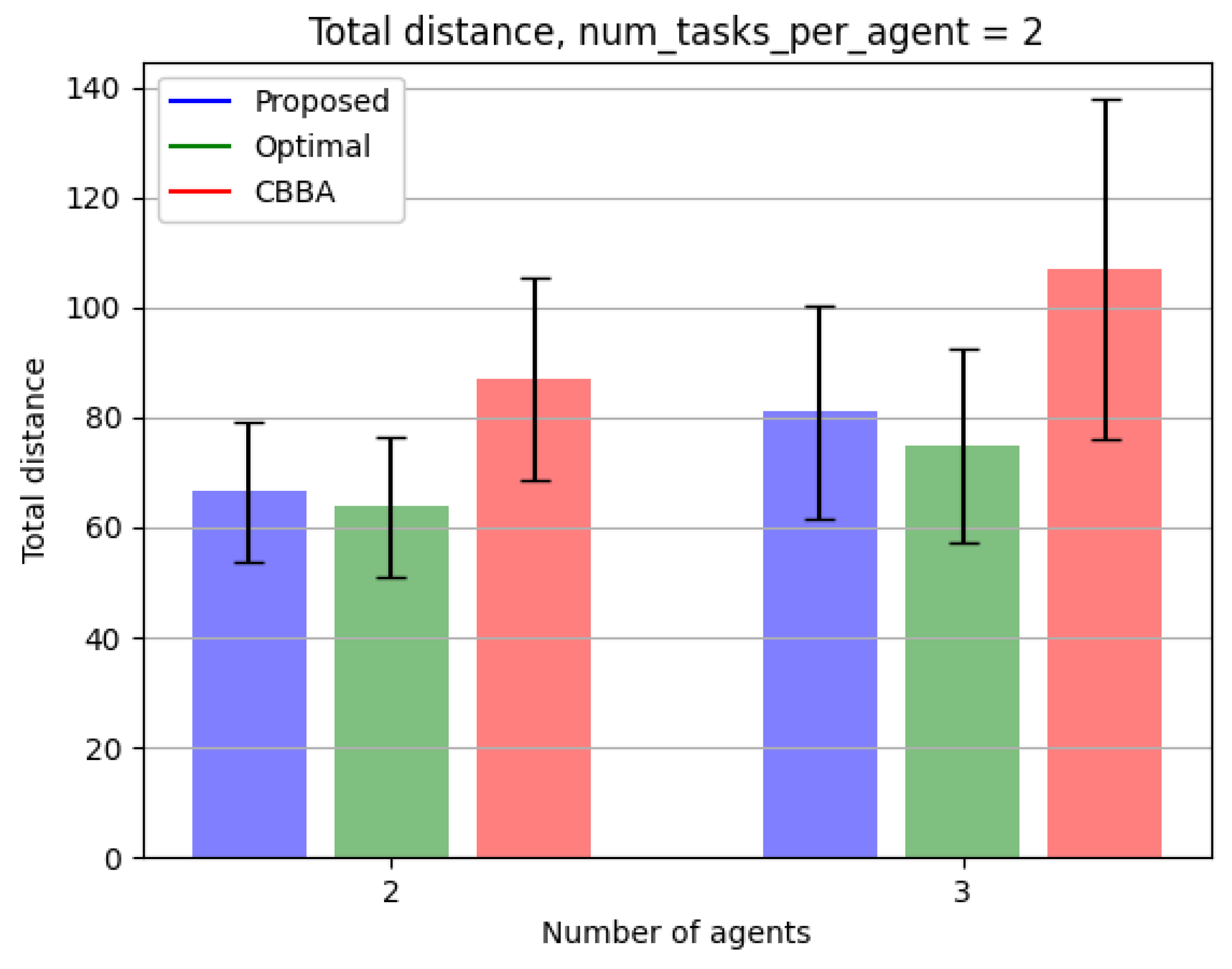 Robotics 13 00040 g005