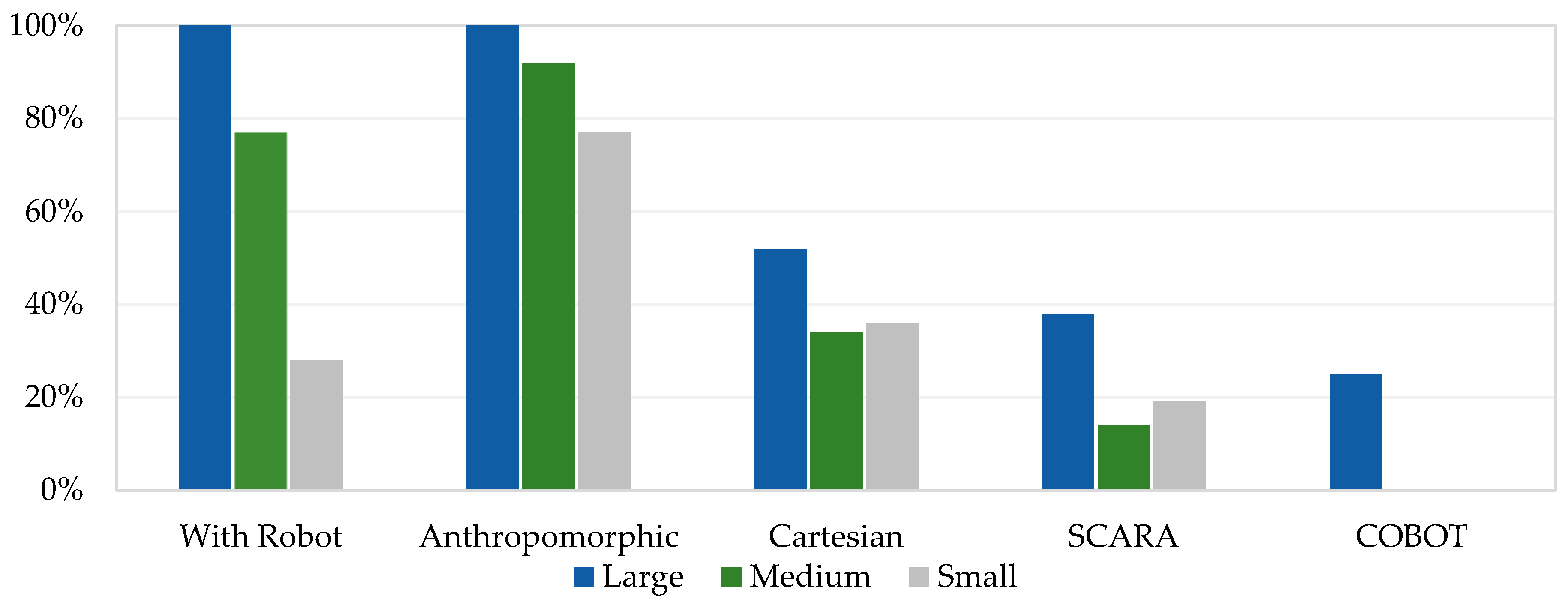 Robotics 13 00042 g004