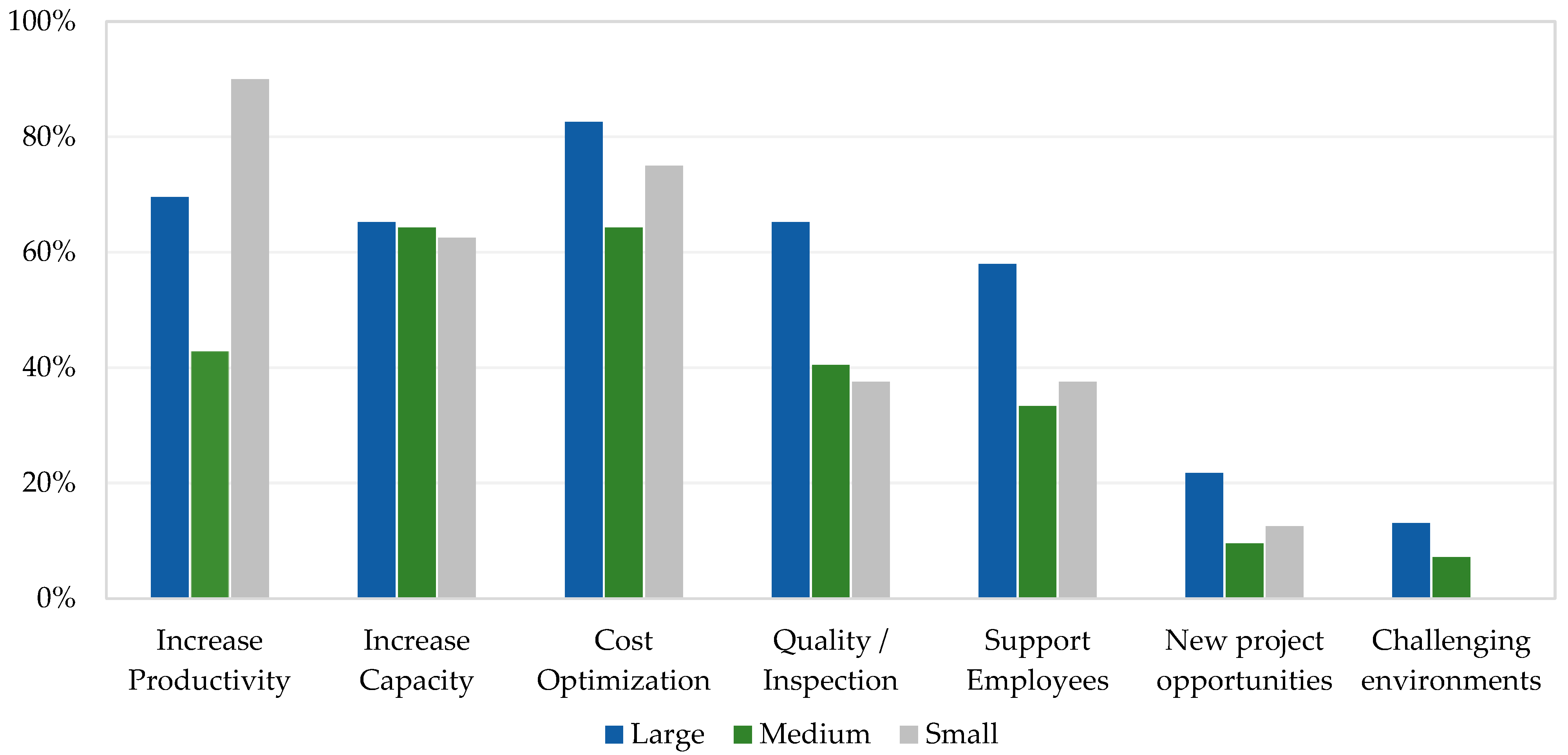 Robotics 13 00042 g005