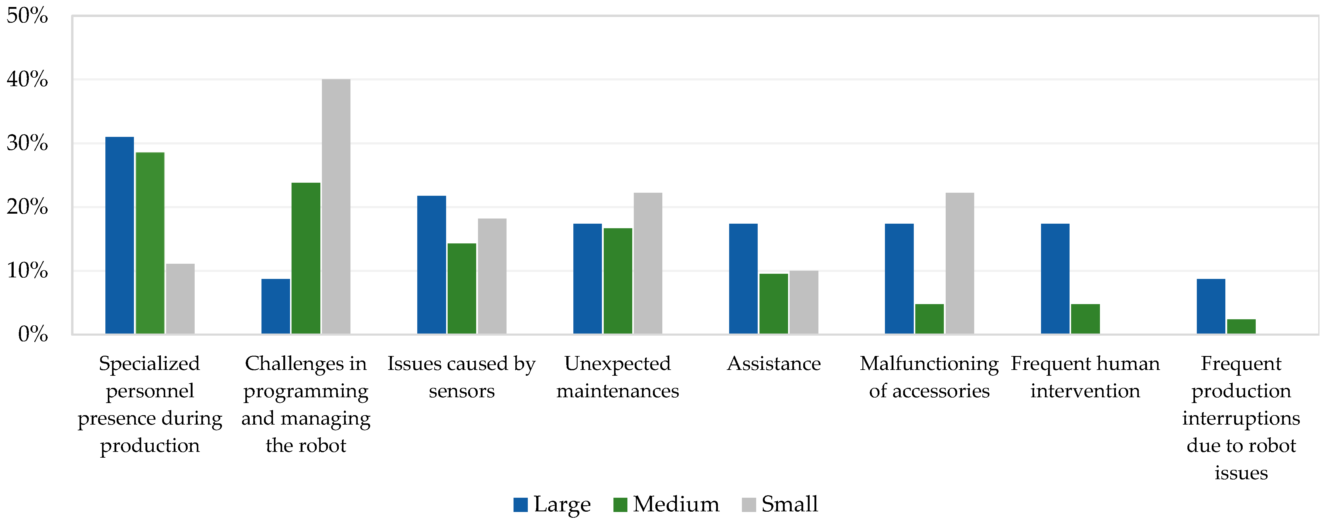 Robotics 13 00042 g010