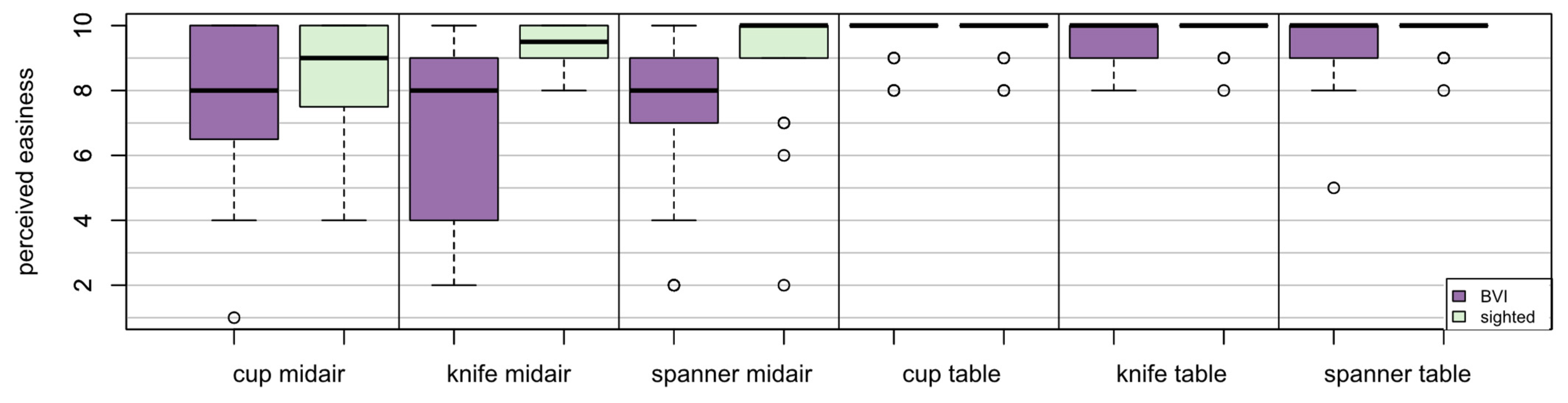 Robotics 13 00043 g003