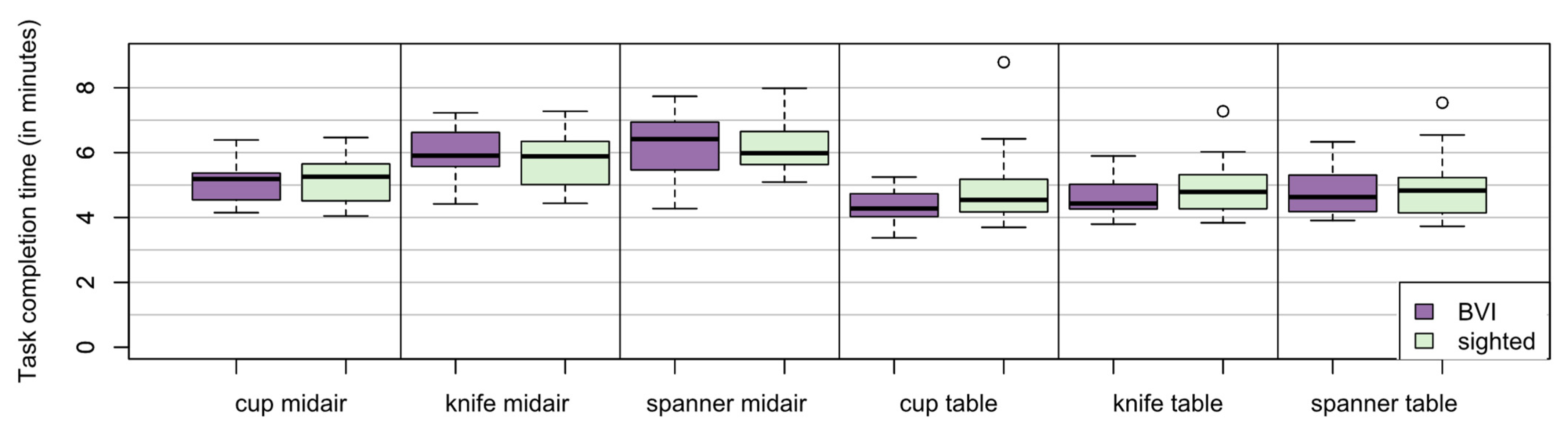 Robotics 13 00043 g004