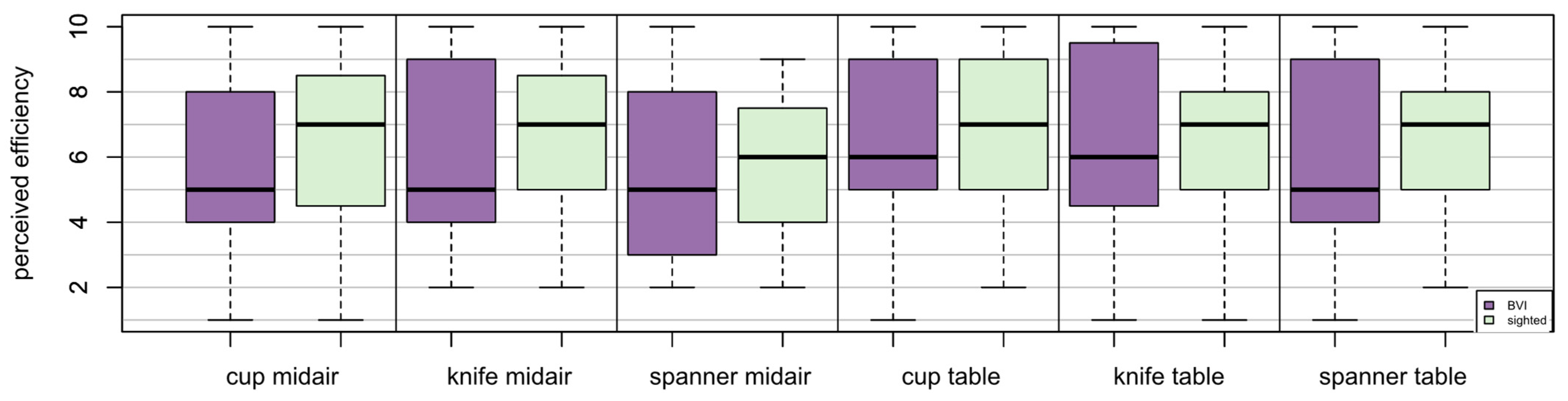 Robotics 13 00043 g006
