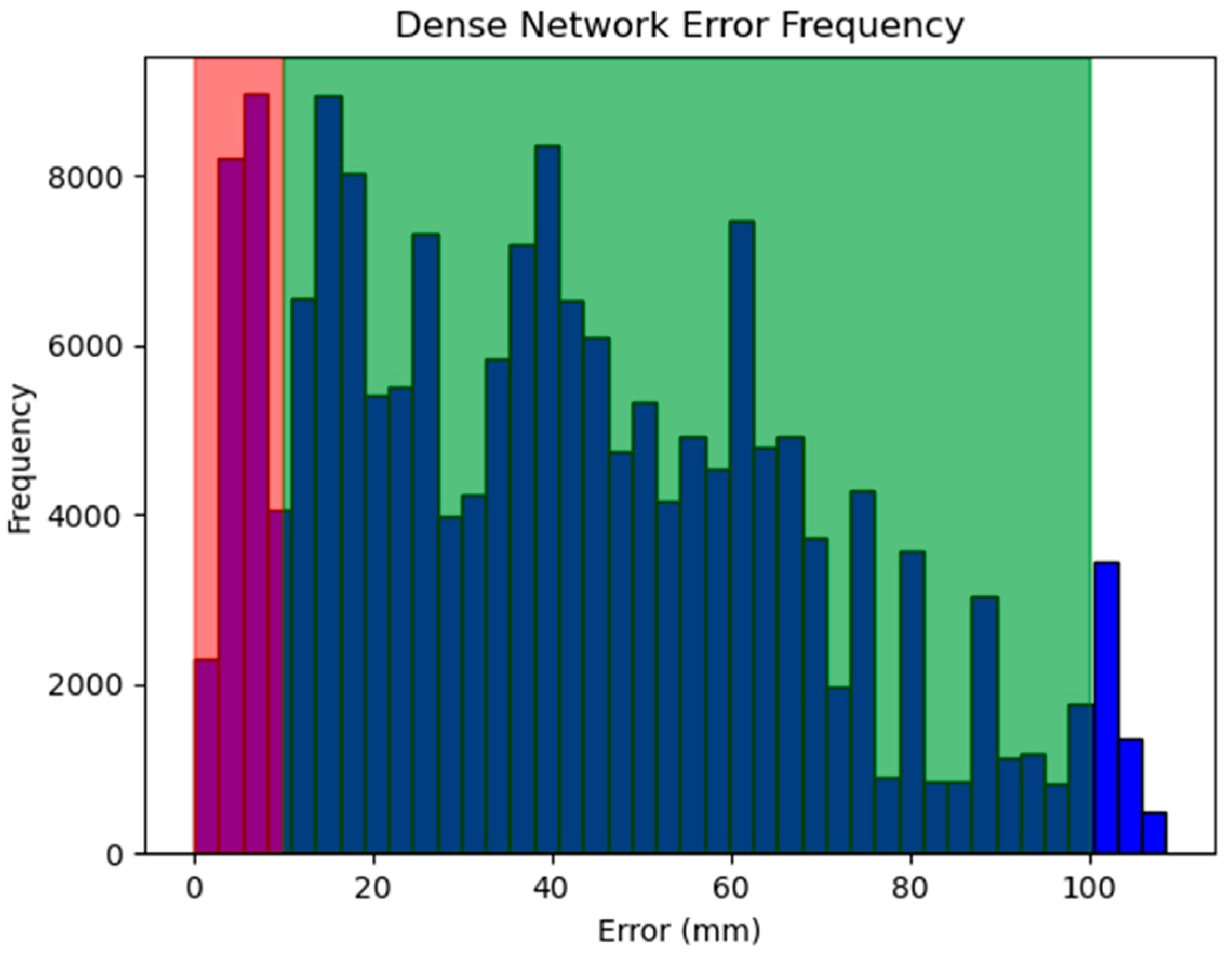 Robotics 13 00047 g005