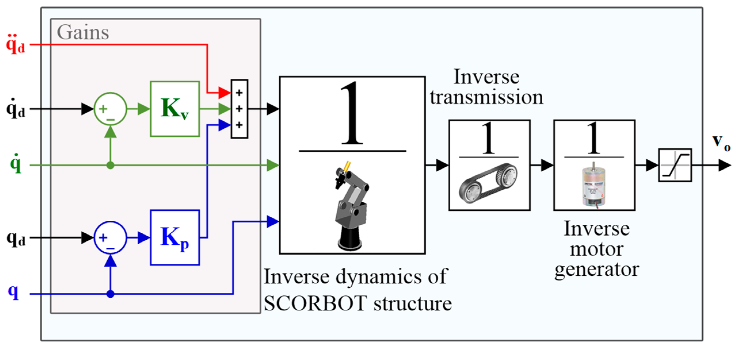 Robotics 13 00048 g003