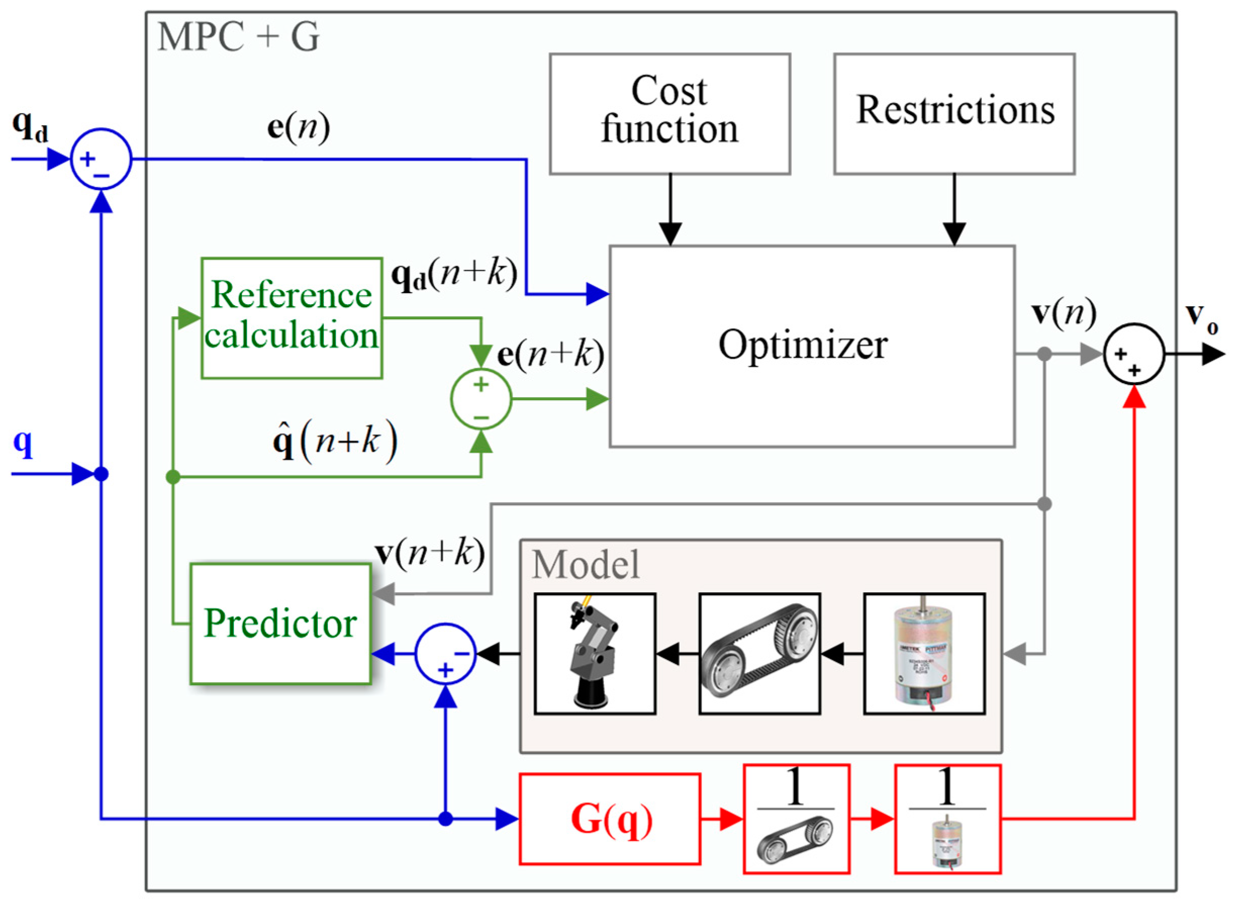 Robotics 13 00048 g004