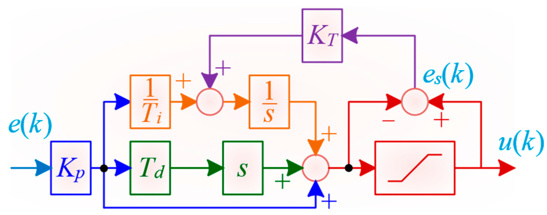 Robotics 13 00048 g007