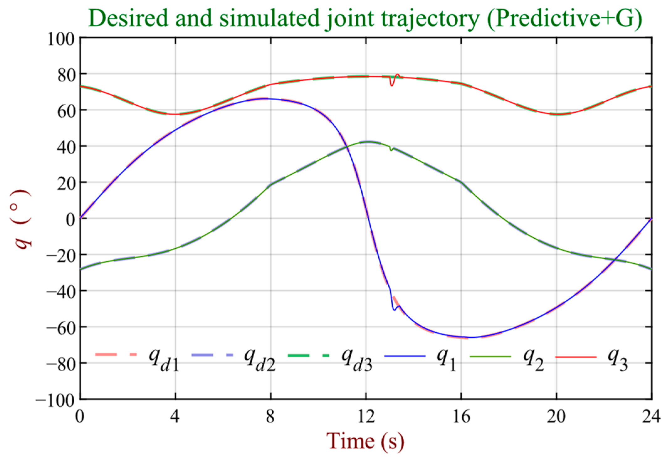 Robotics 13 00048 g011