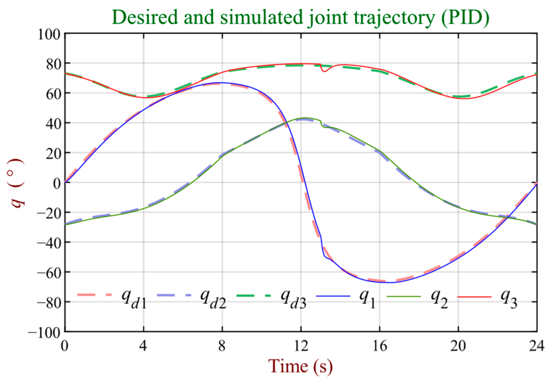 Robotics 13 00048 g013