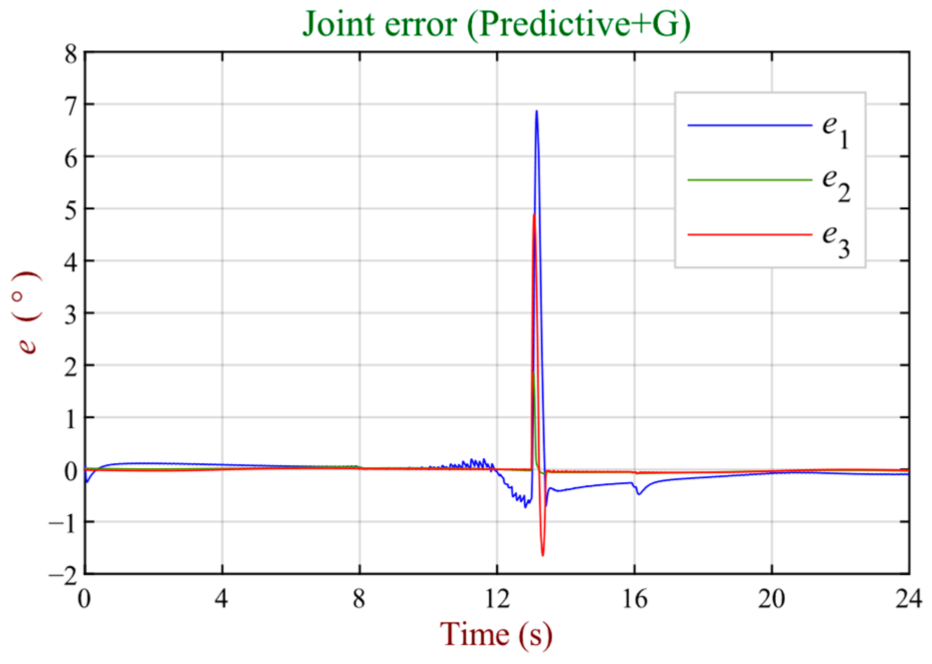 Robotics 13 00048 g015