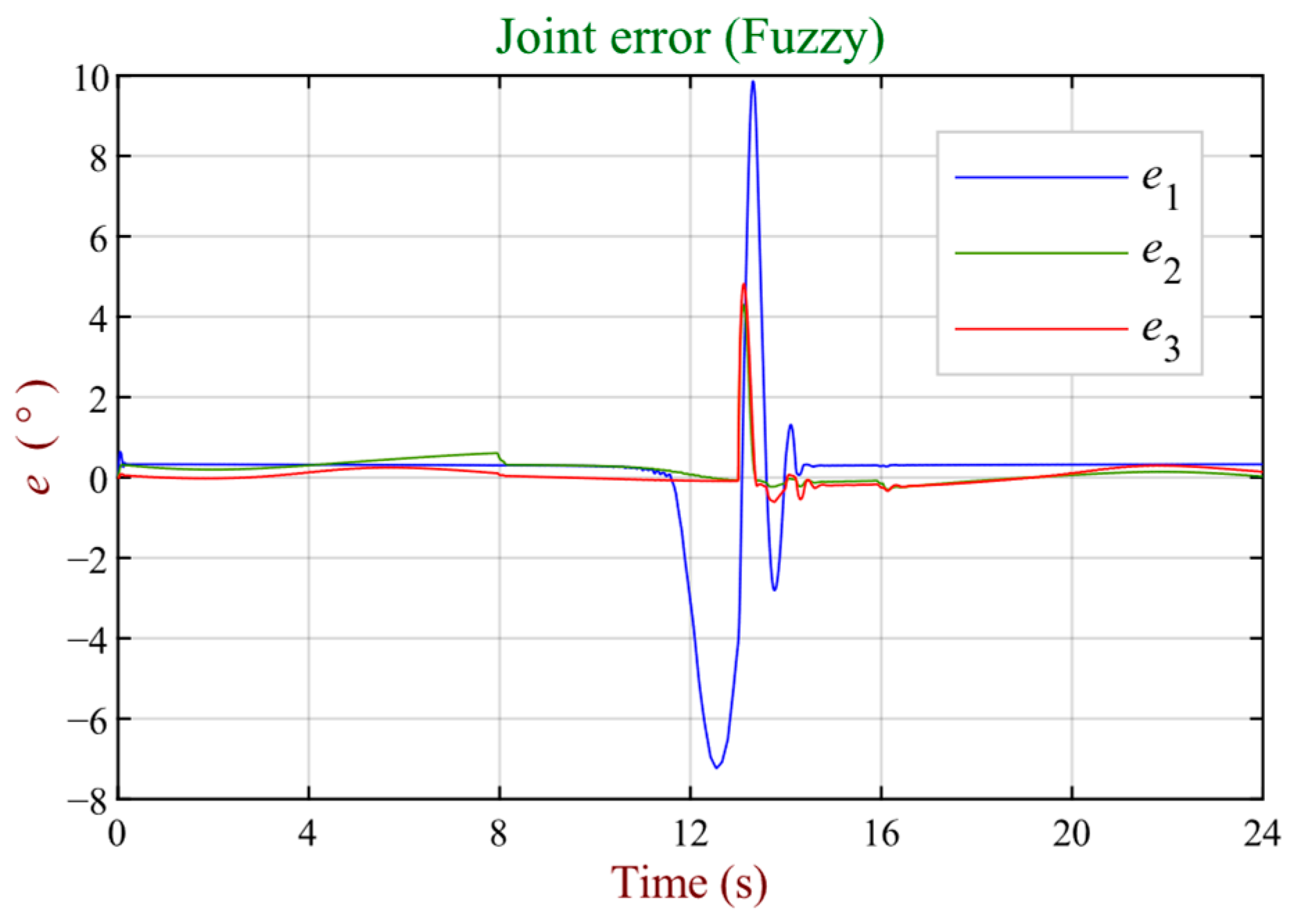 Robotics 13 00048 g016