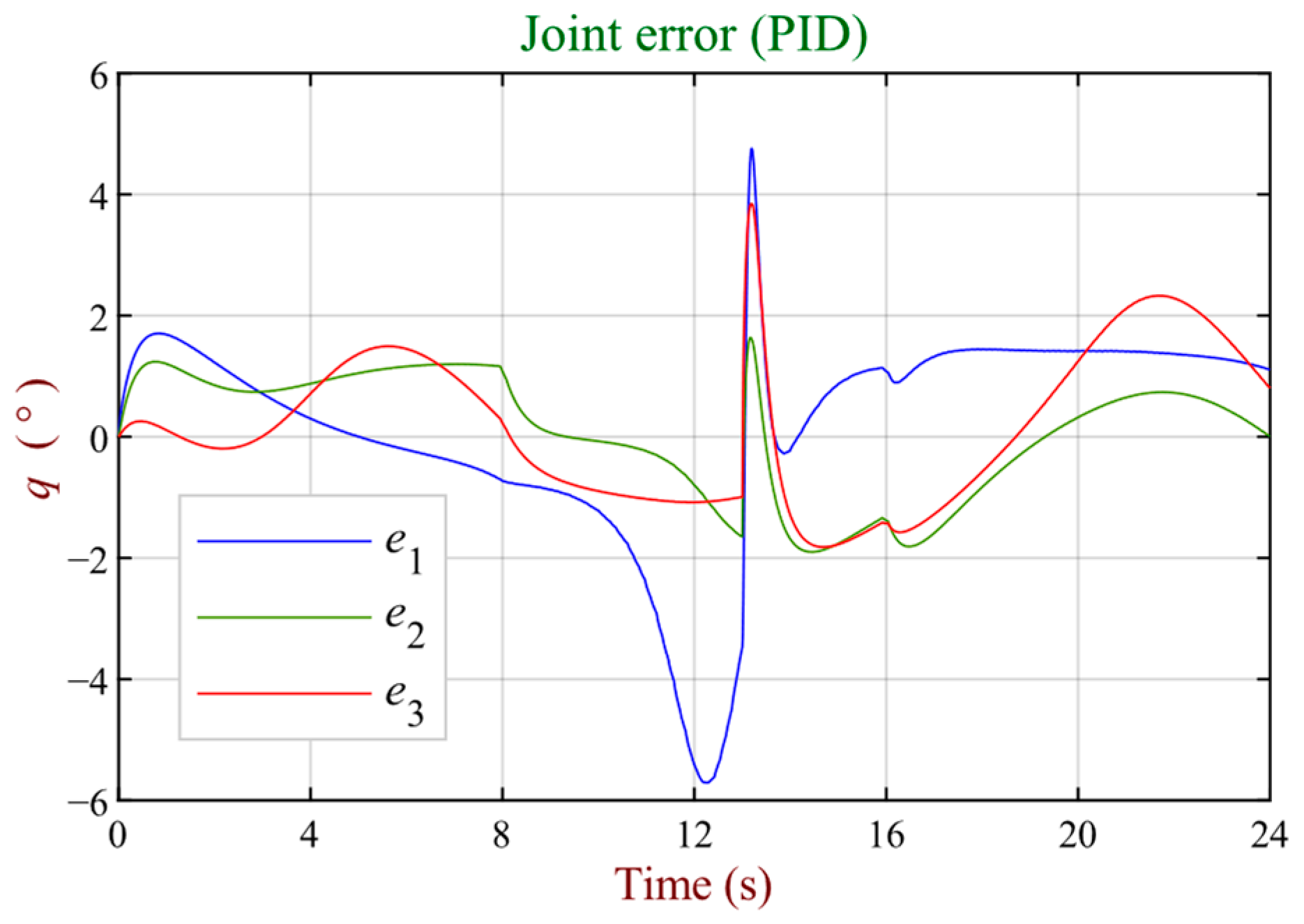 Robotics 13 00048 g017
