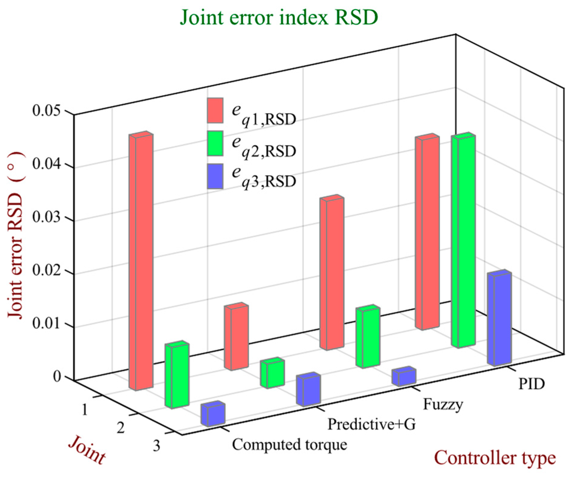 Robotics 13 00048 g019