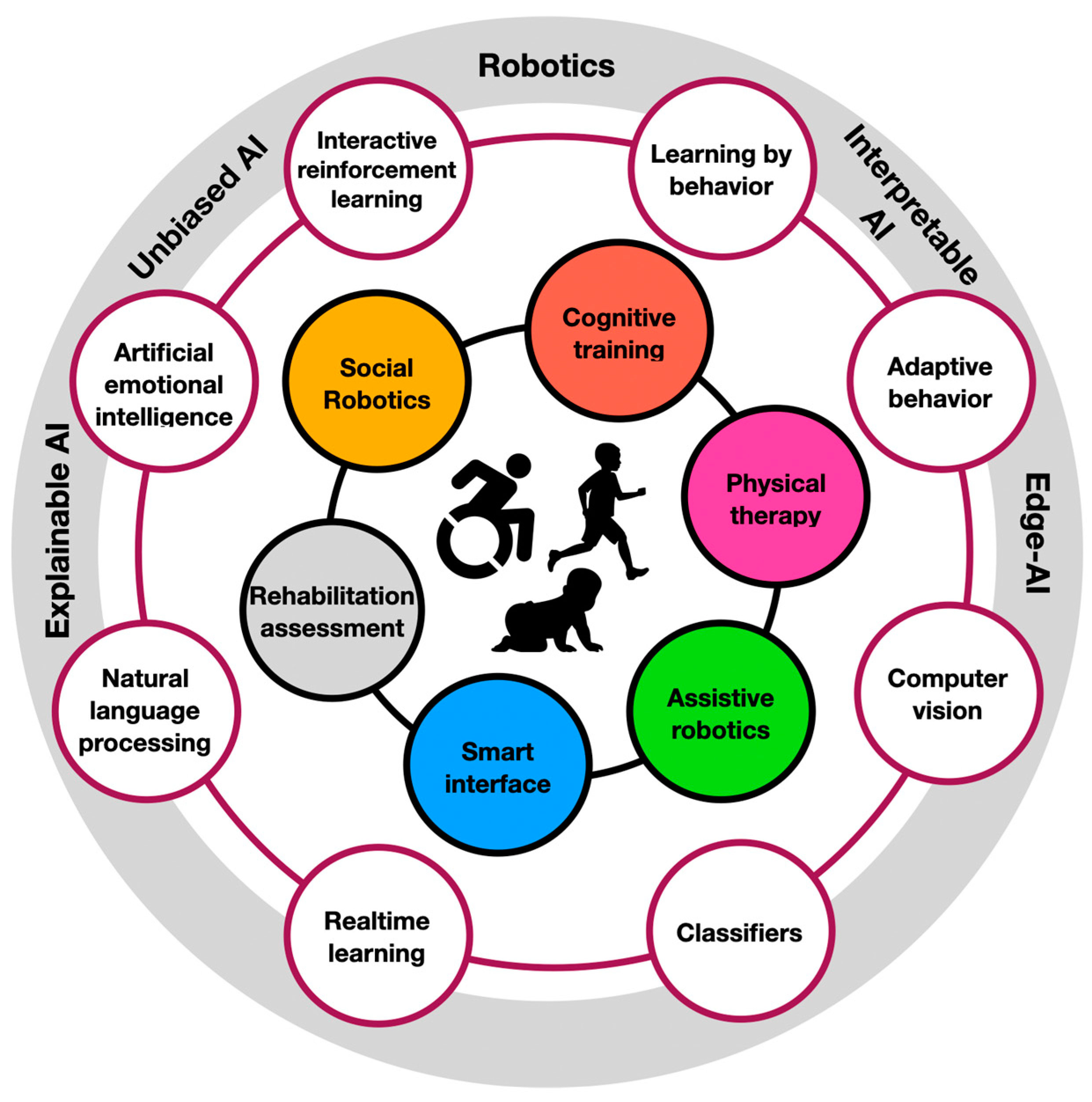 Robotics 13 00049 g001