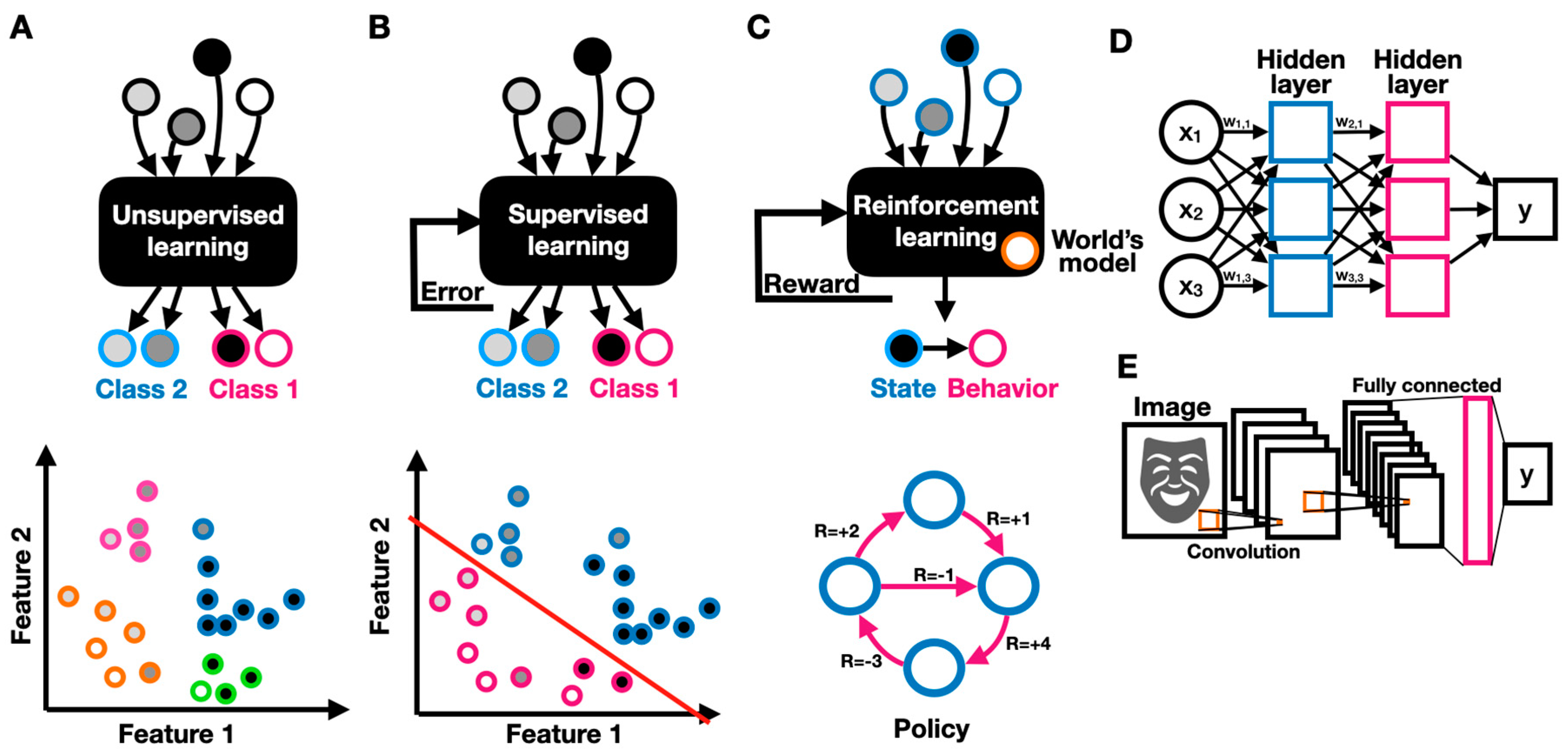 Robotics 13 00049 g003