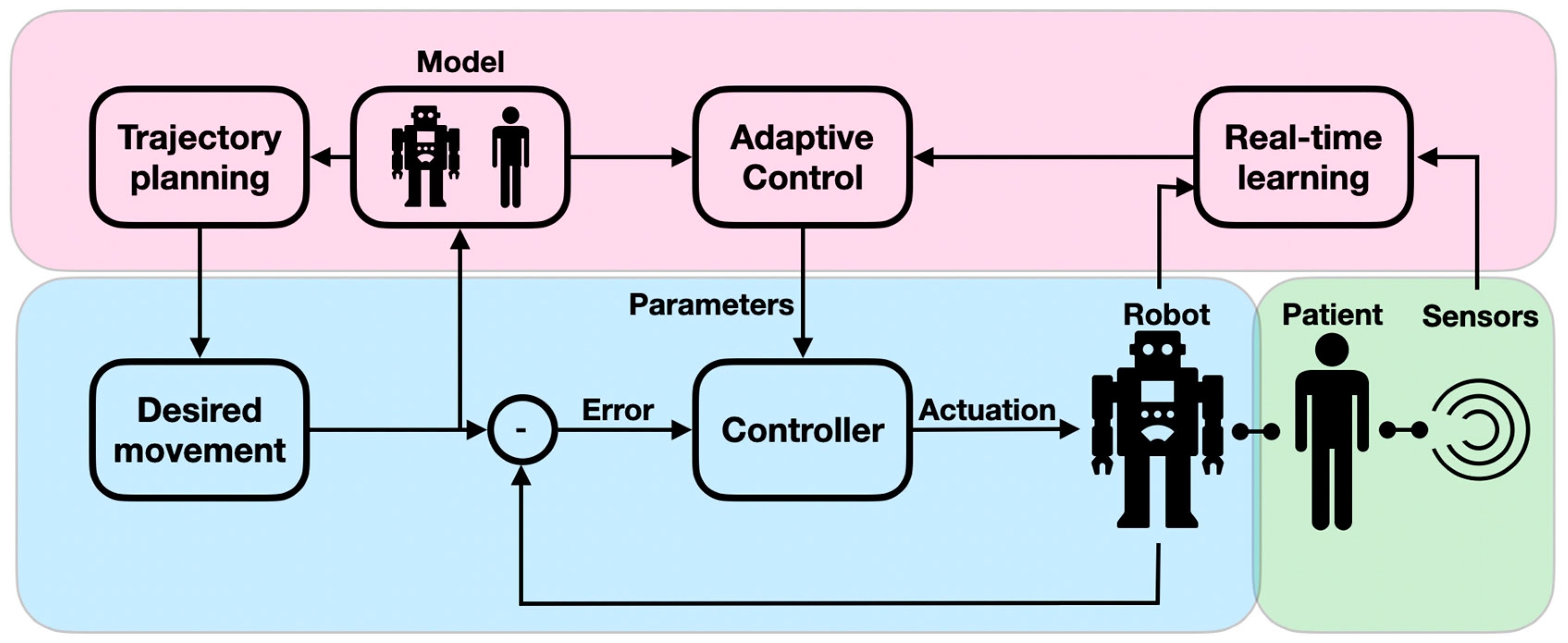 Robotics 13 00049 g004