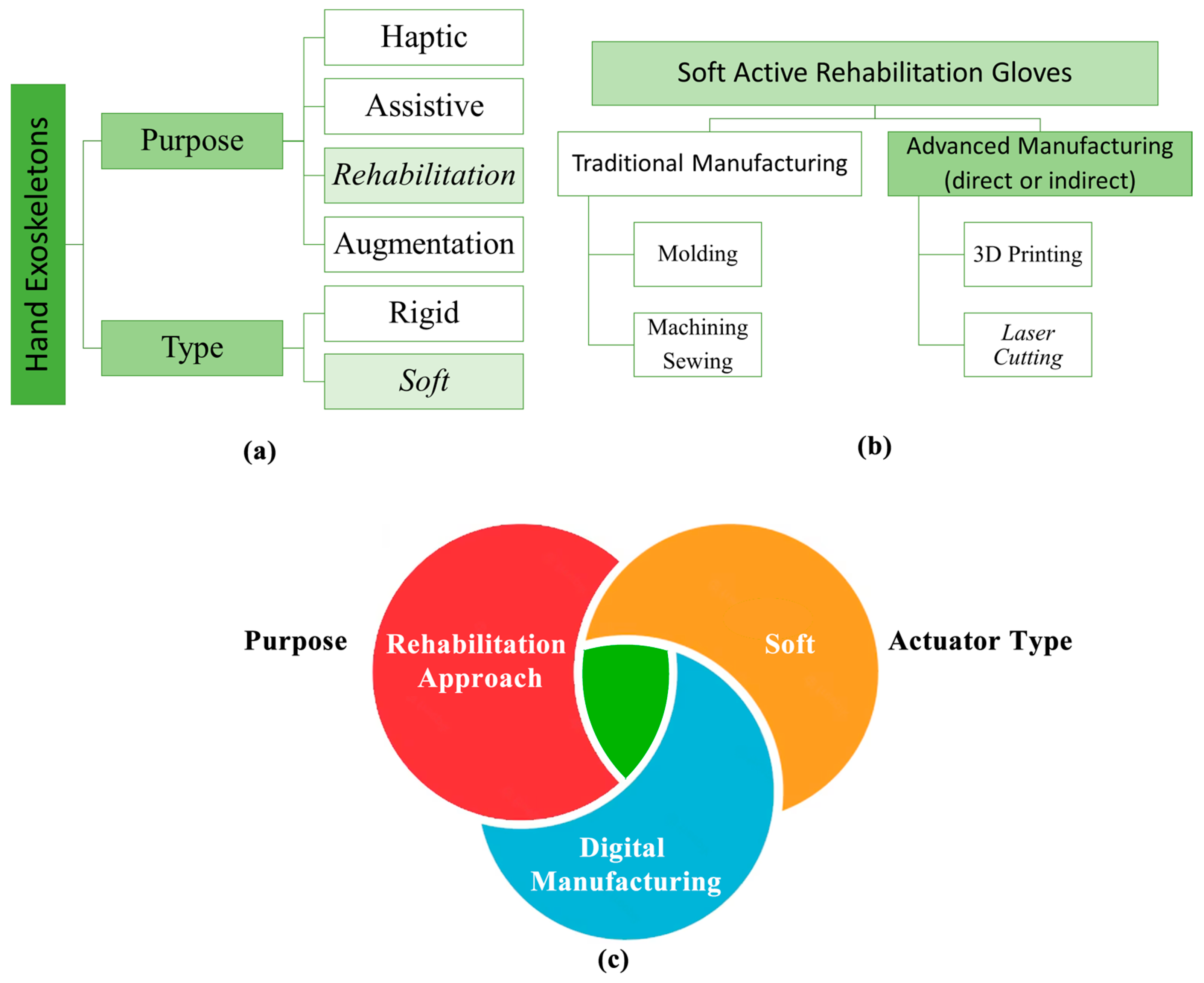 Robotics 13 00050 g001