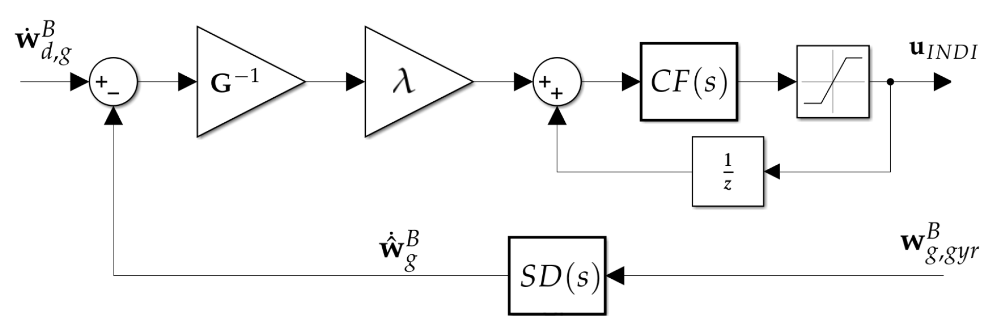 Robotics 13 00051 g004