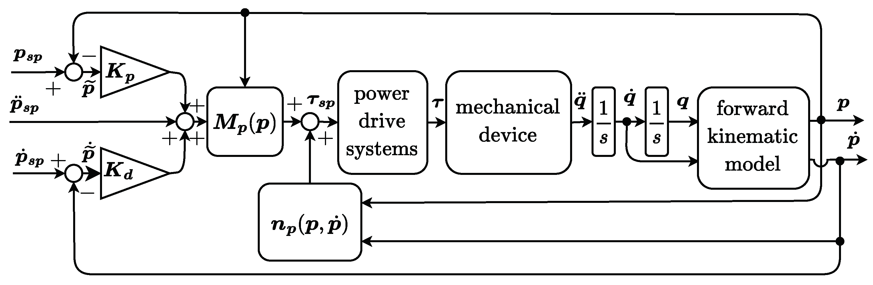 Robotics 13 00054 g002