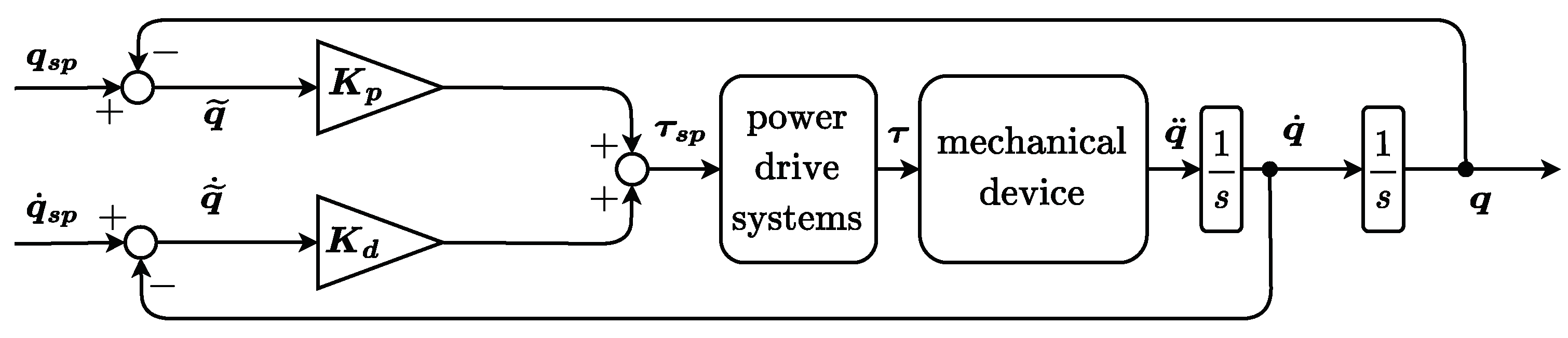 Robotics 13 00054 g004