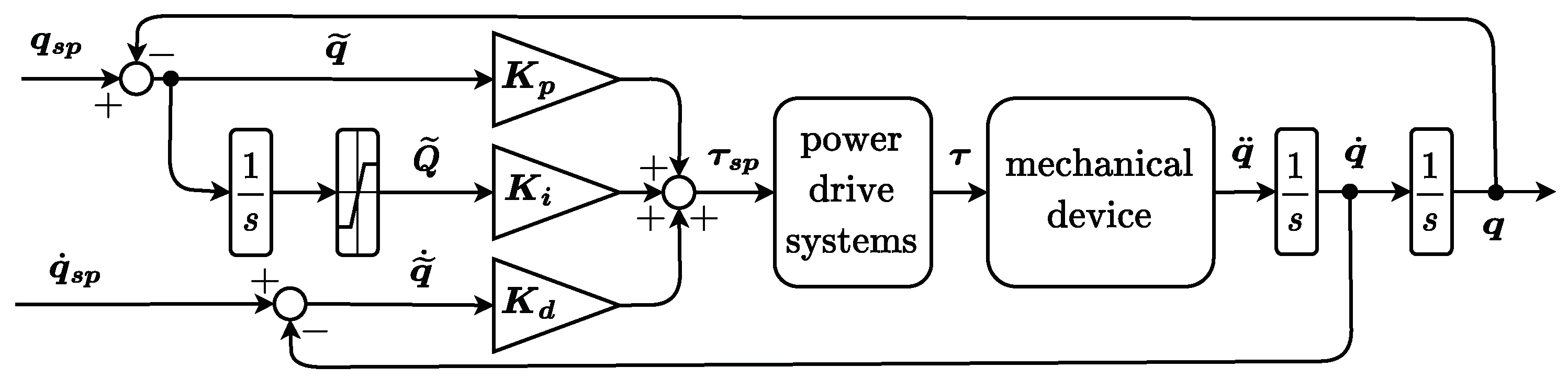 Robotics 13 00054 g005