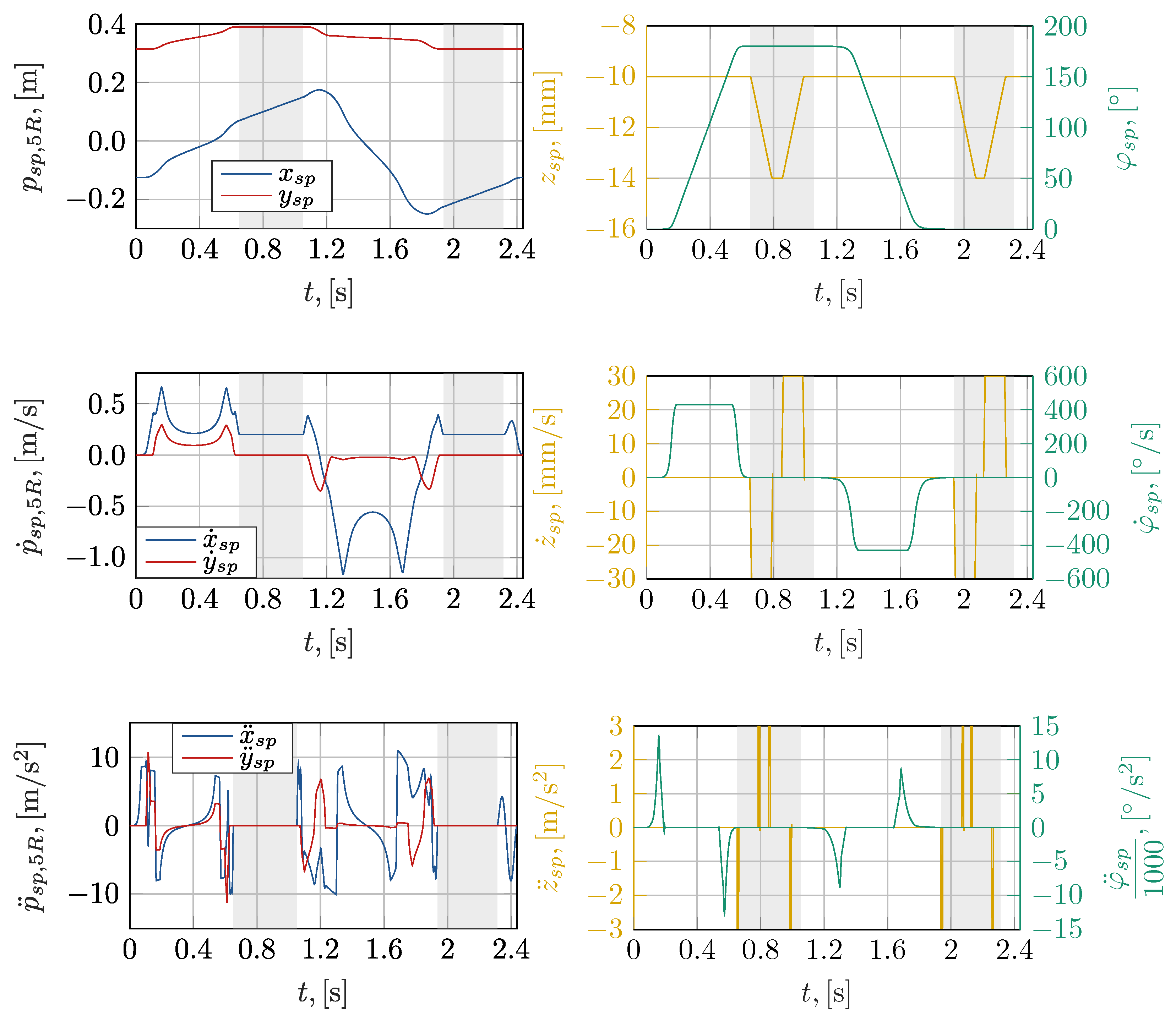 Robotics 13 00054 g007