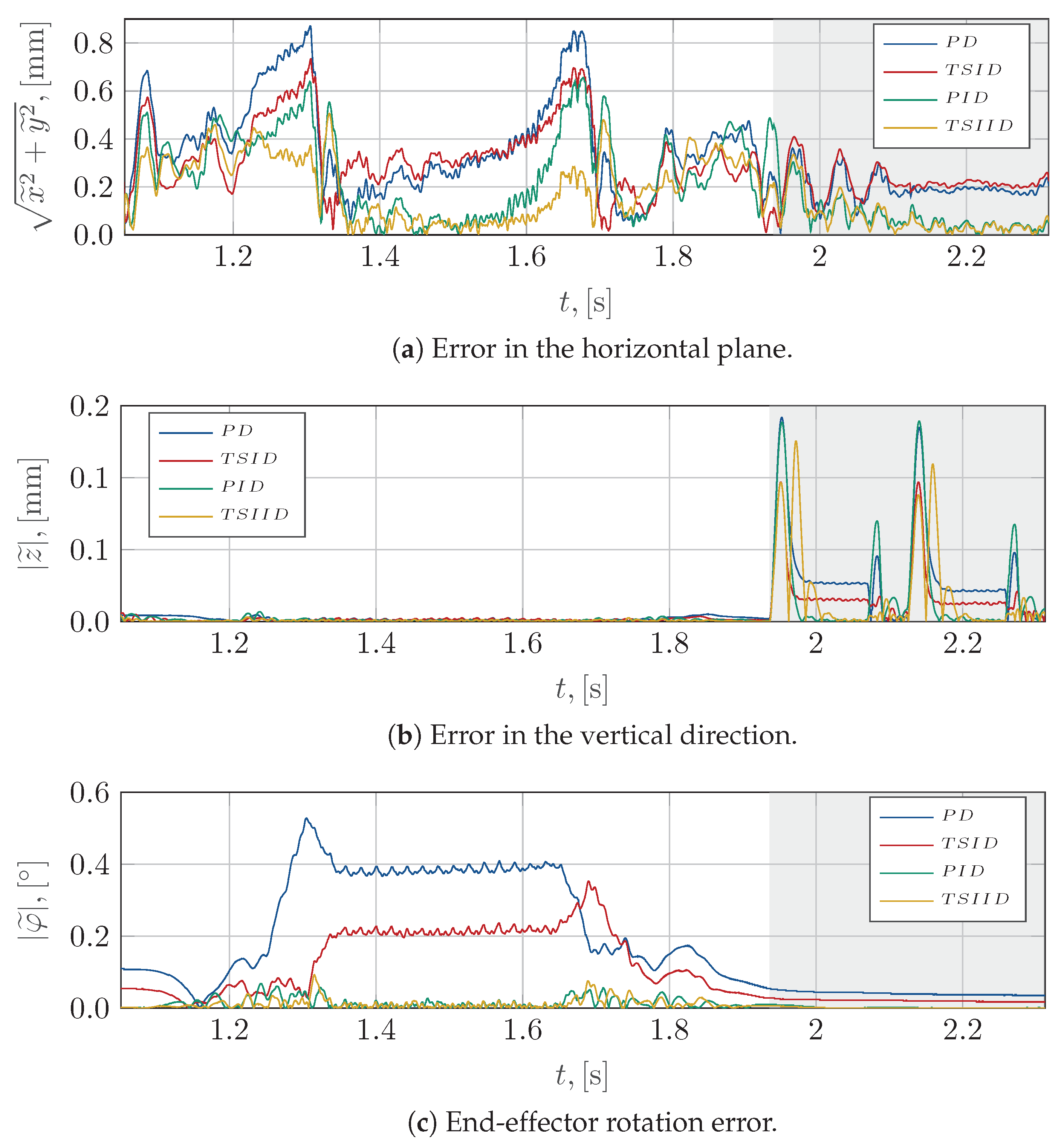 Robotics 13 00054 g012