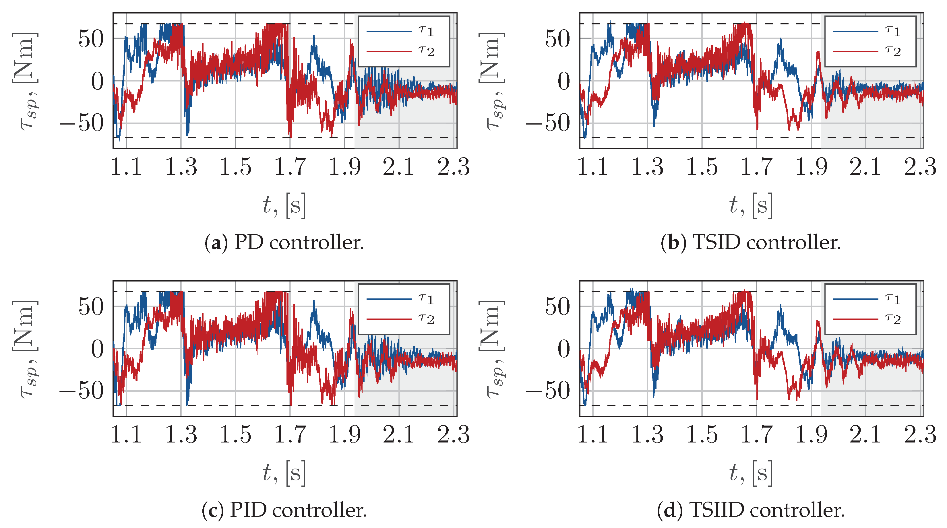 Robotics 13 00054 g014