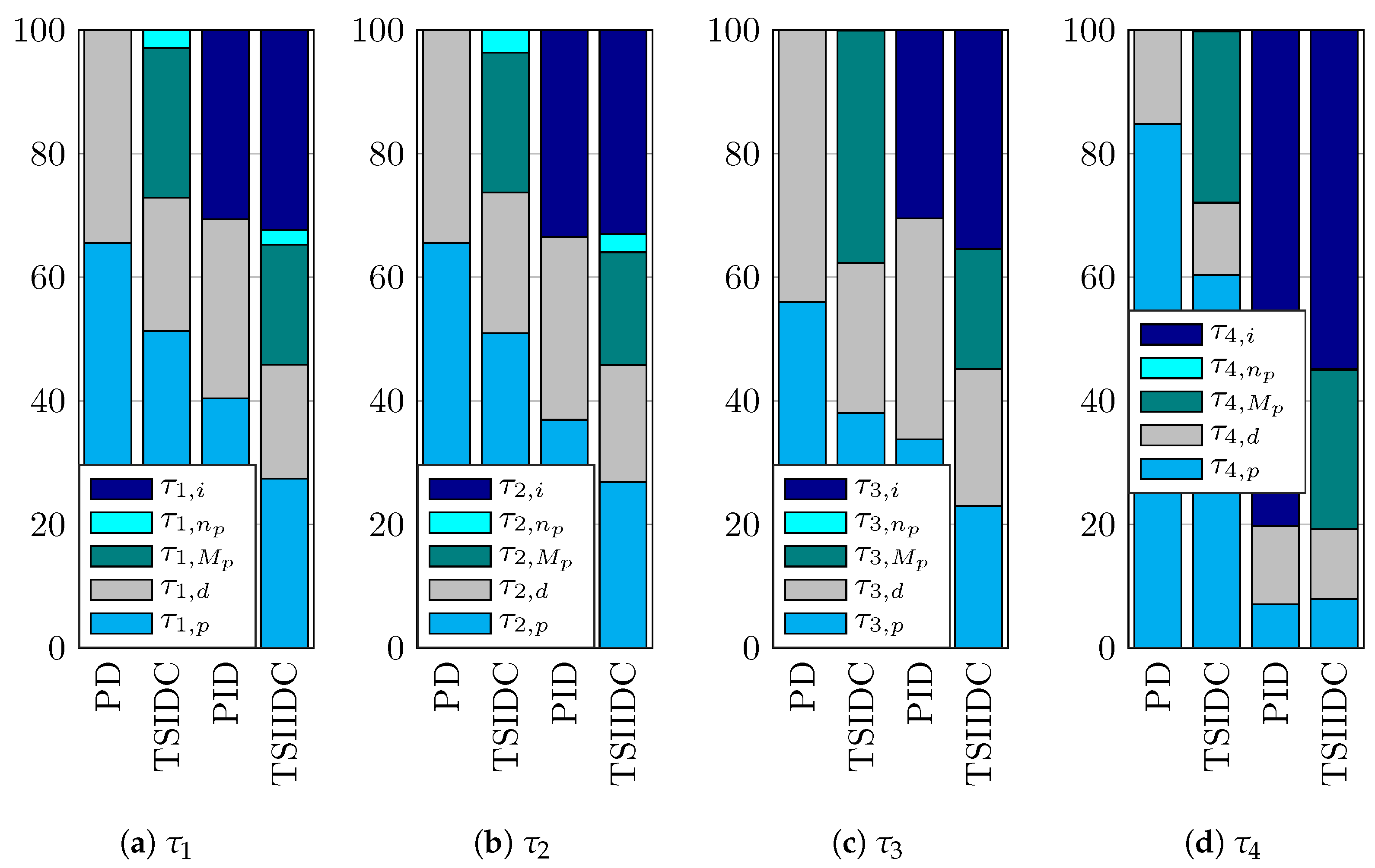 Robotics 13 00054 g020