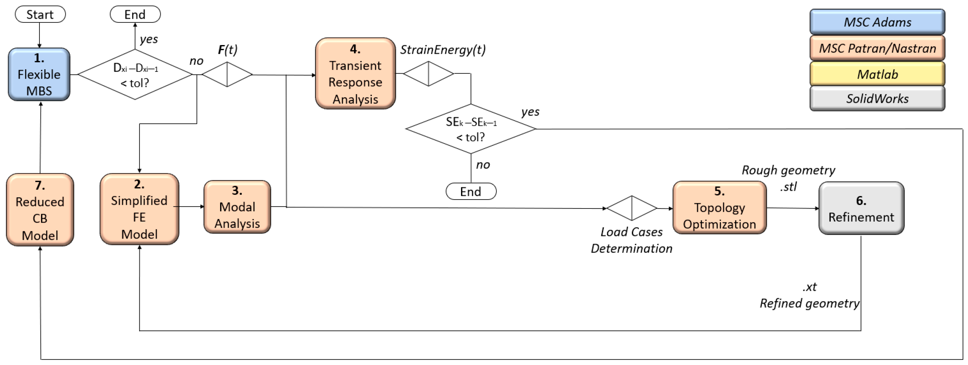 Robotics 13 00055 g004