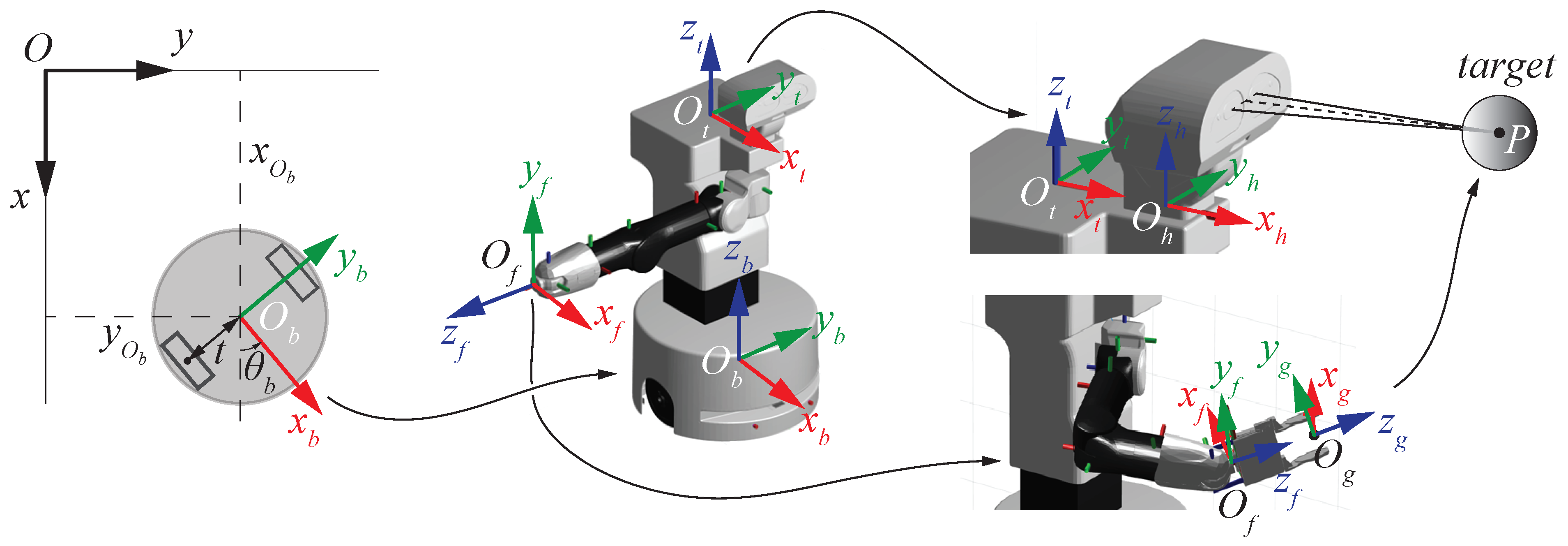 Robotics 13 00056 g004