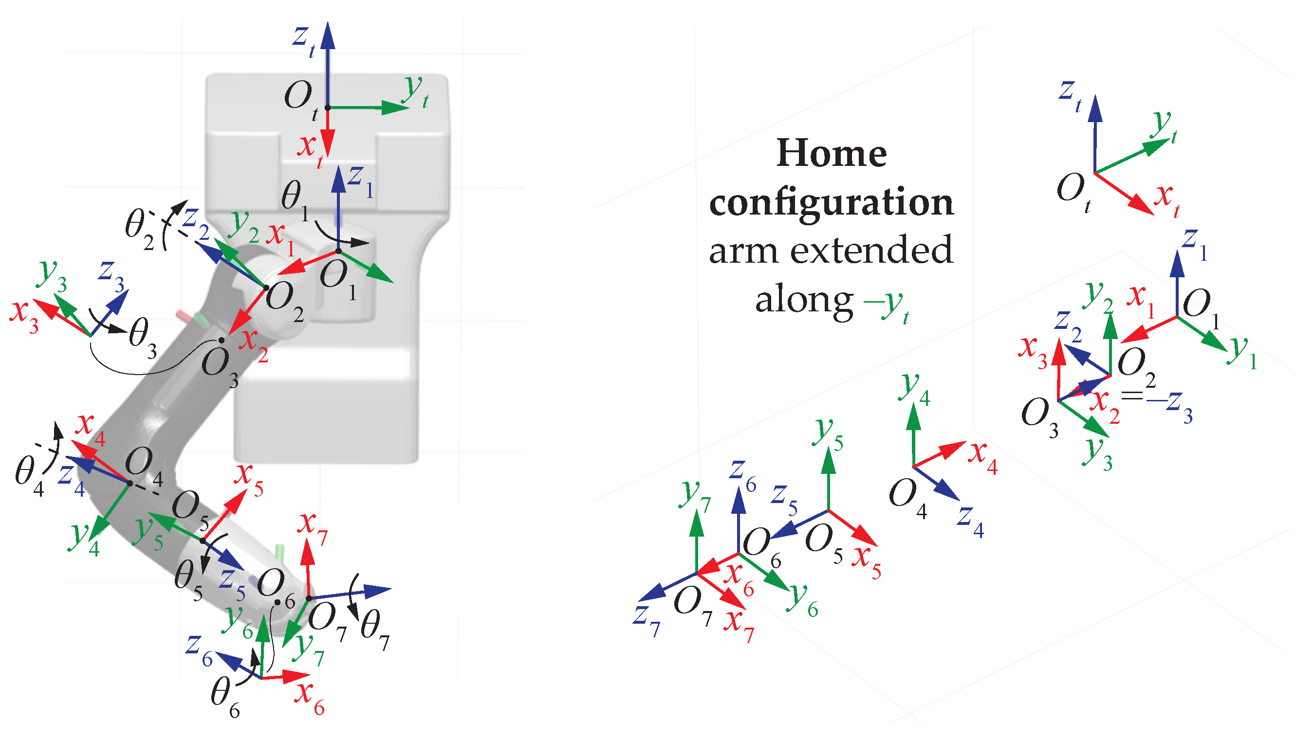 Robotics 13 00056 g005