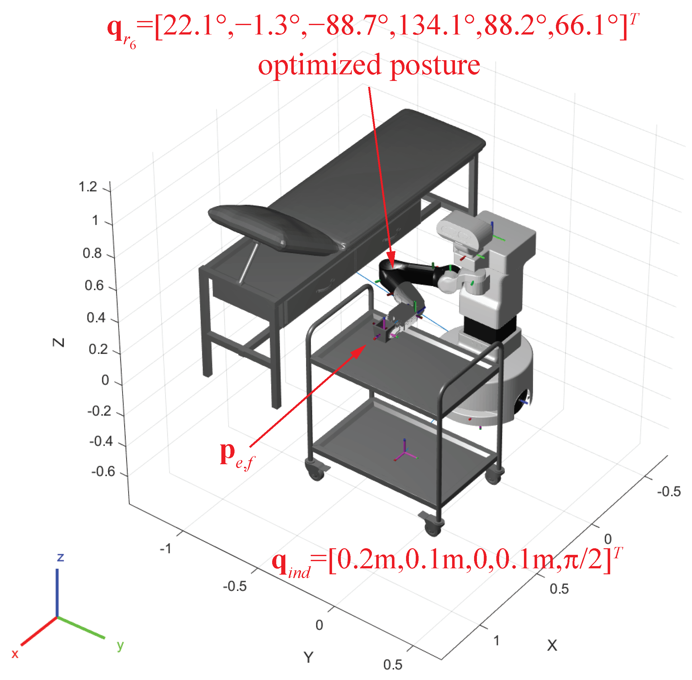 Robotics 13 00056 g010