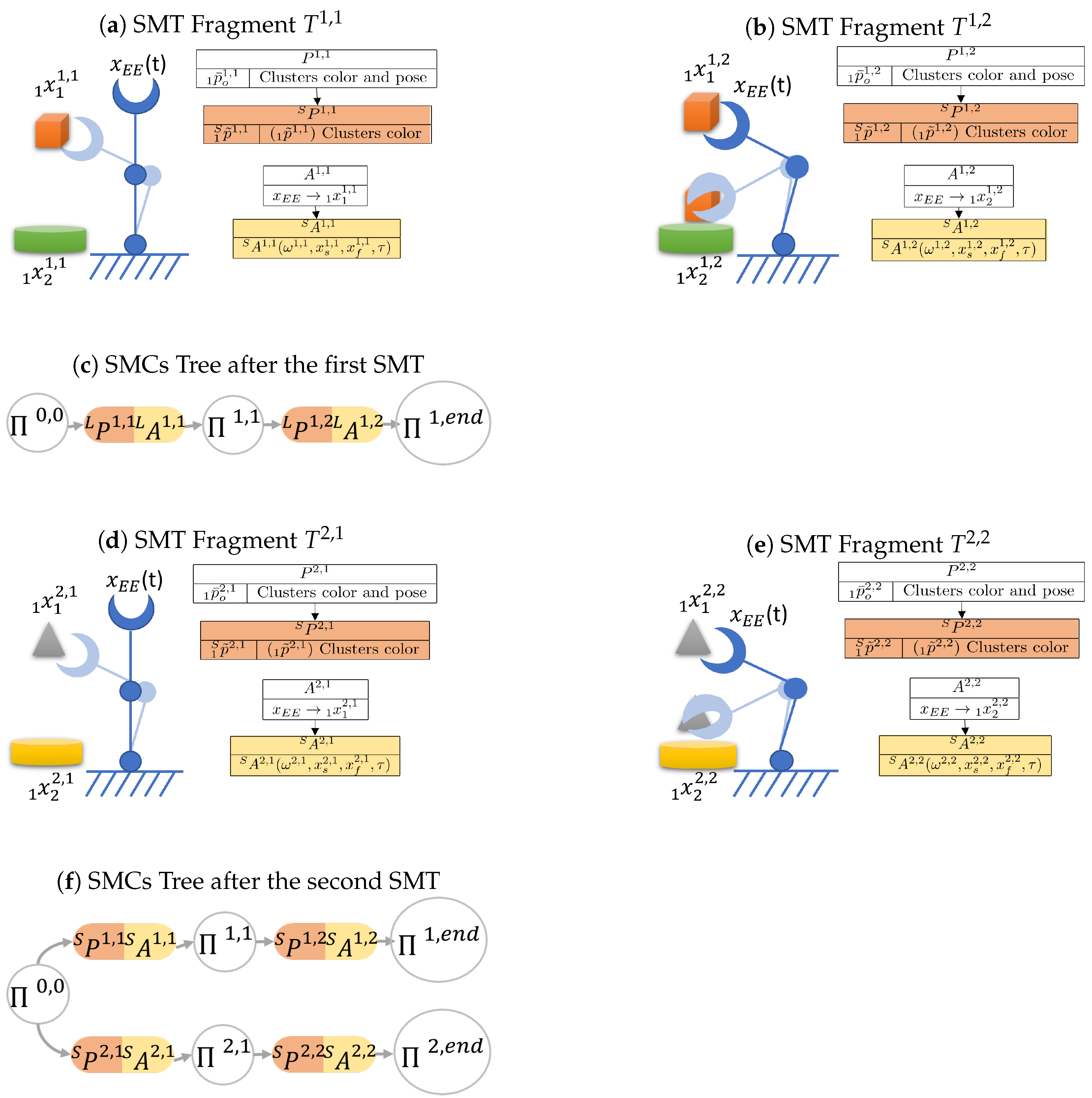 Robotics 13 00058 g005