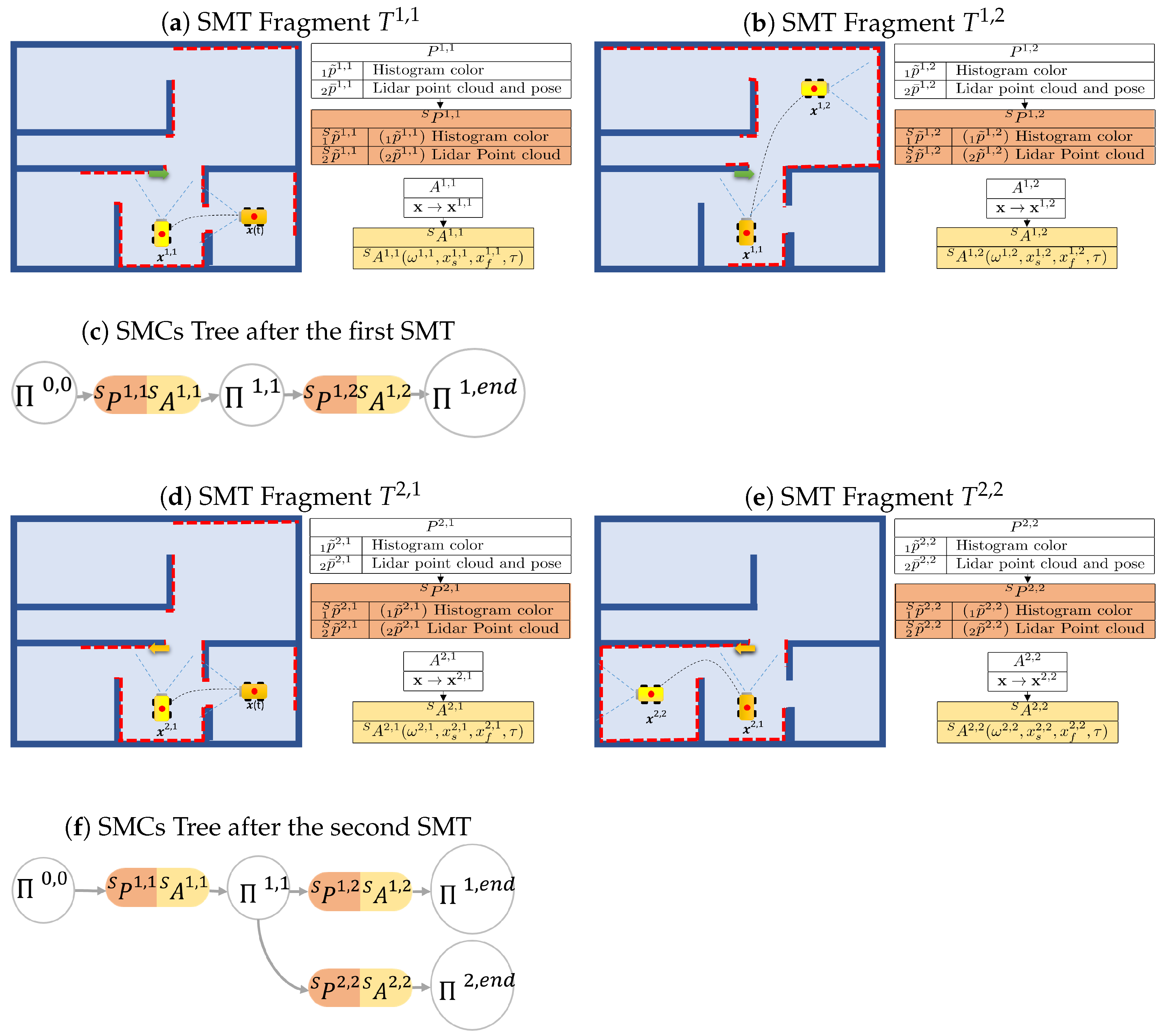 Robotics 13 00058 g006