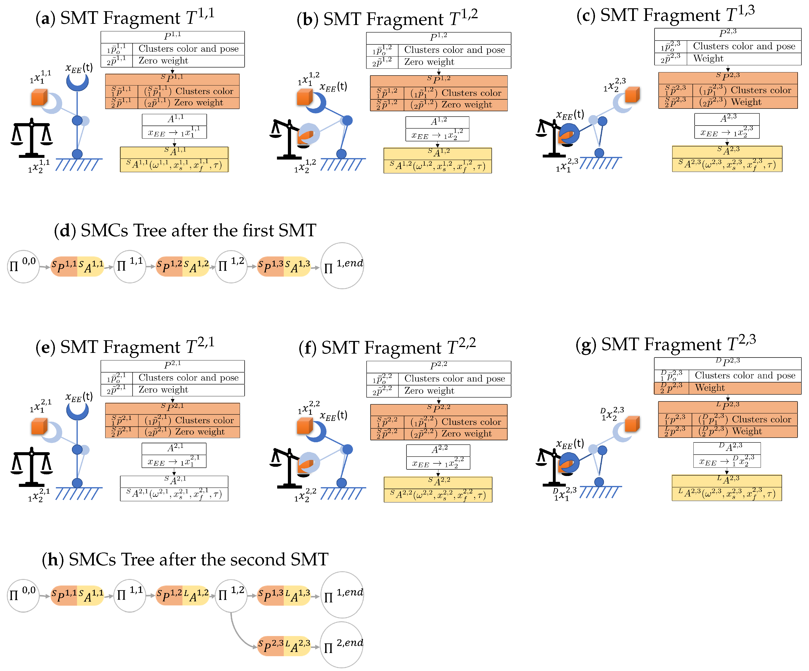 Robotics 13 00058 g007