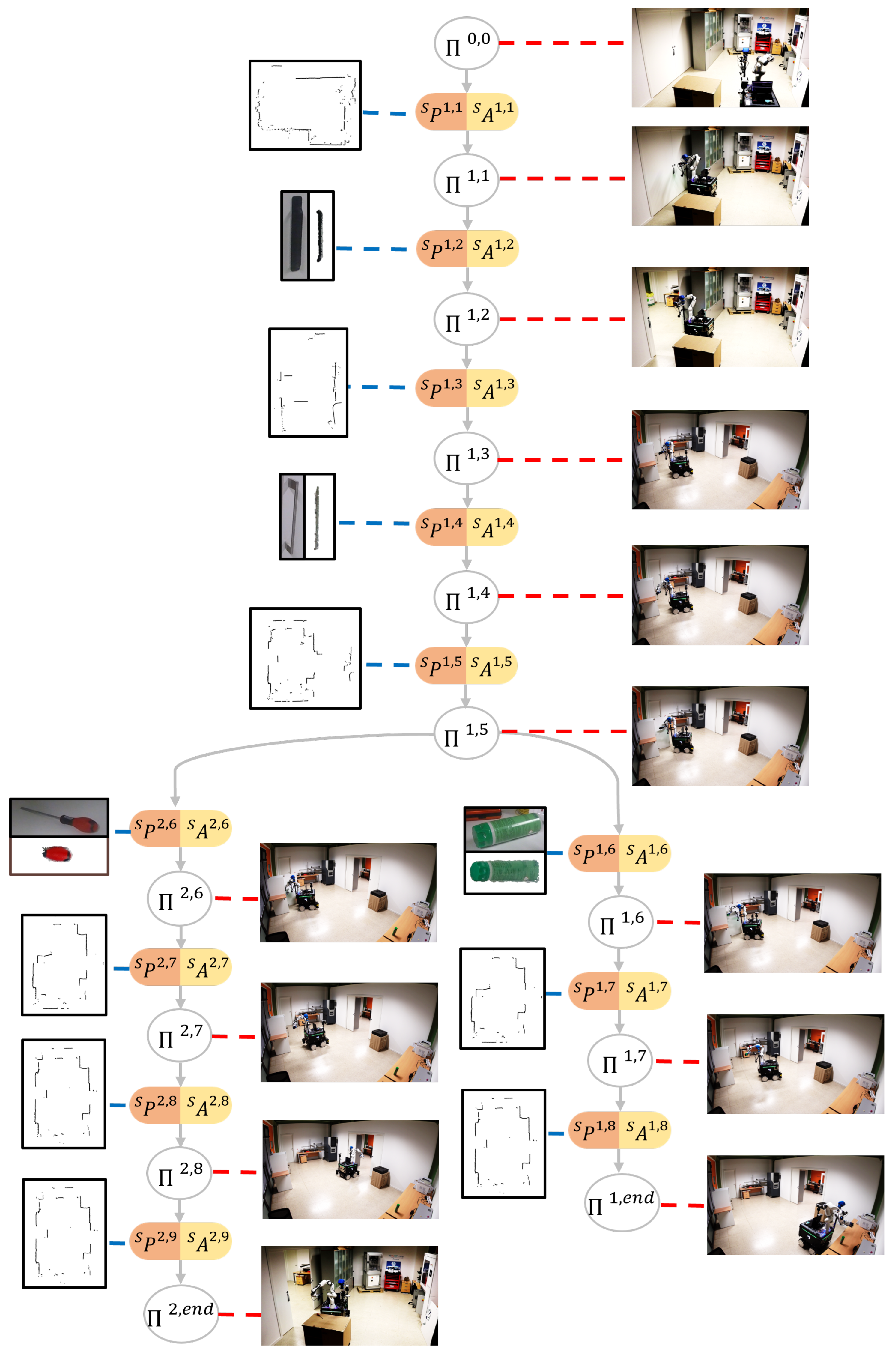Robotics 13 00058 g018