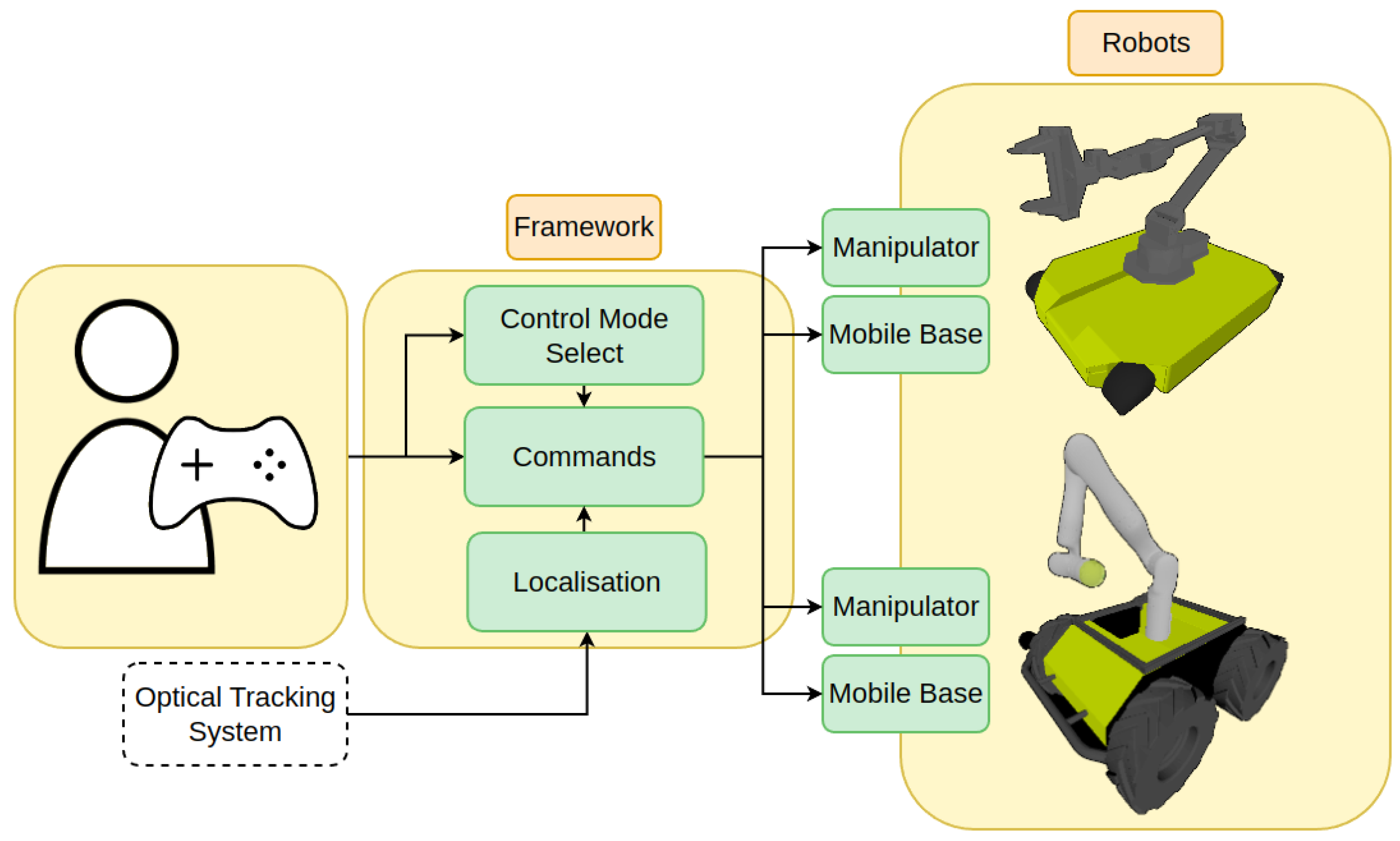 Robotics 13 00059 g001