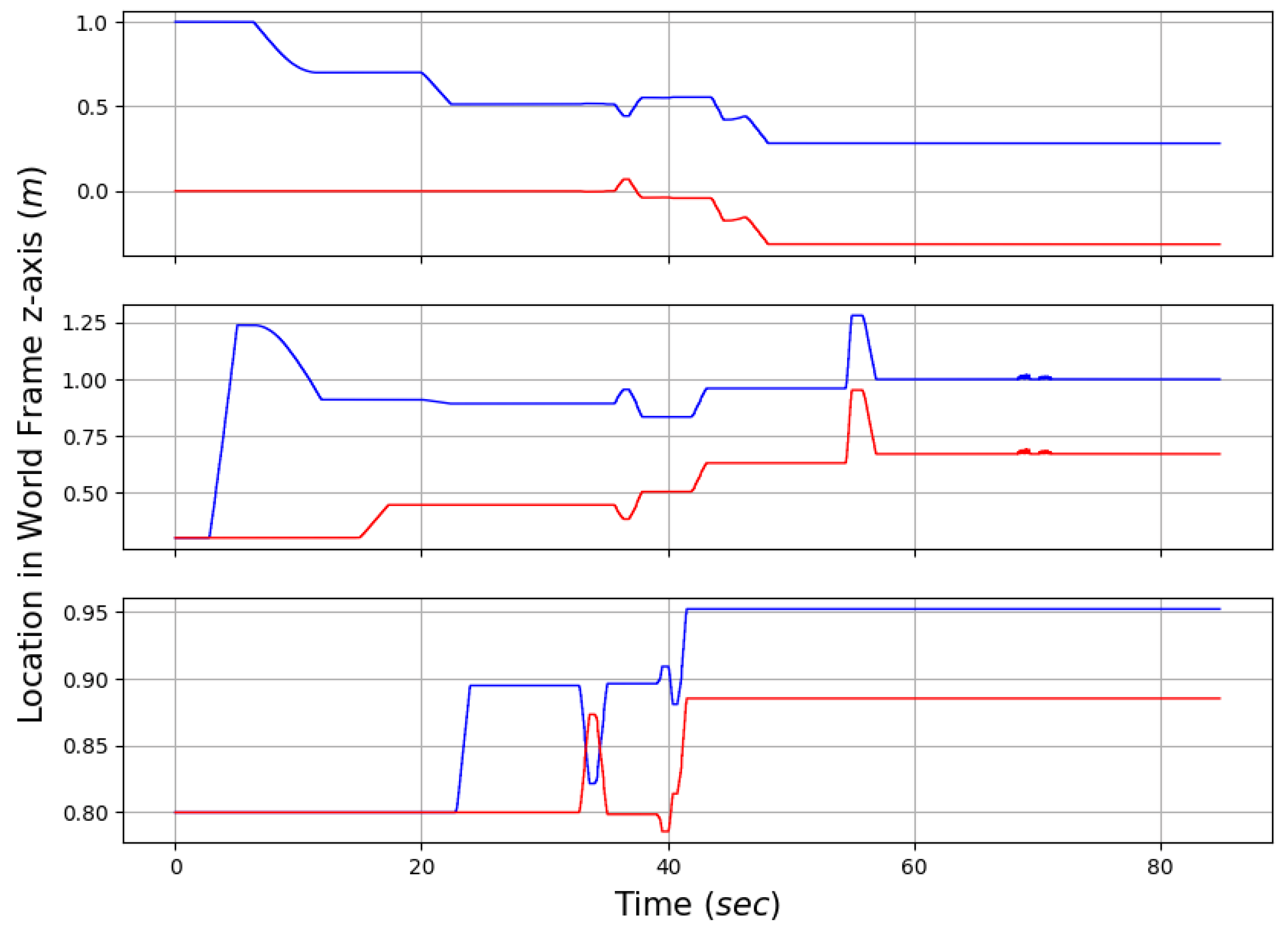 Robotics 13 00059 g009