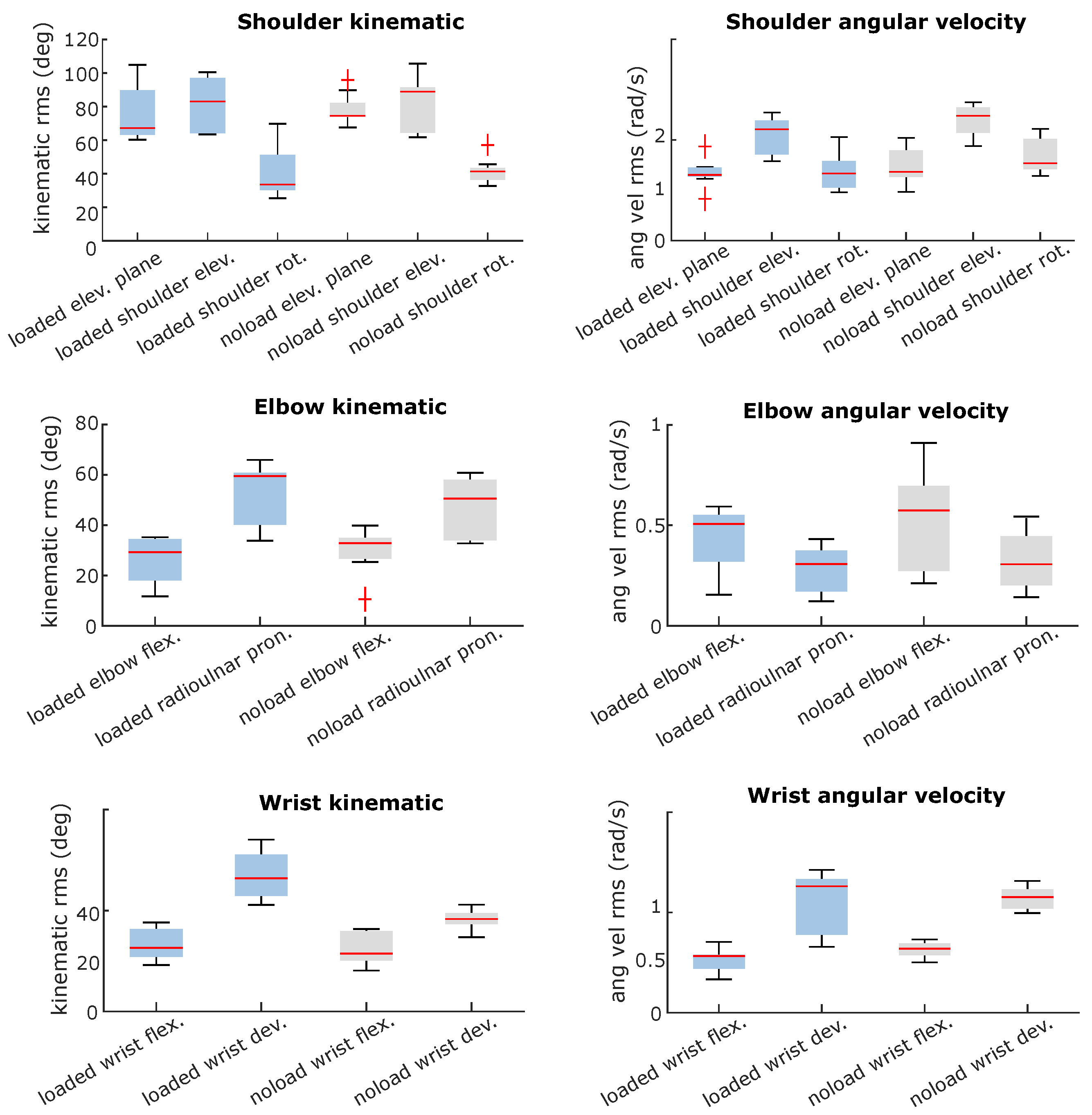 Robotics 13 00060 g008