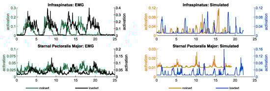 Robotics 13 00060 g0a1b