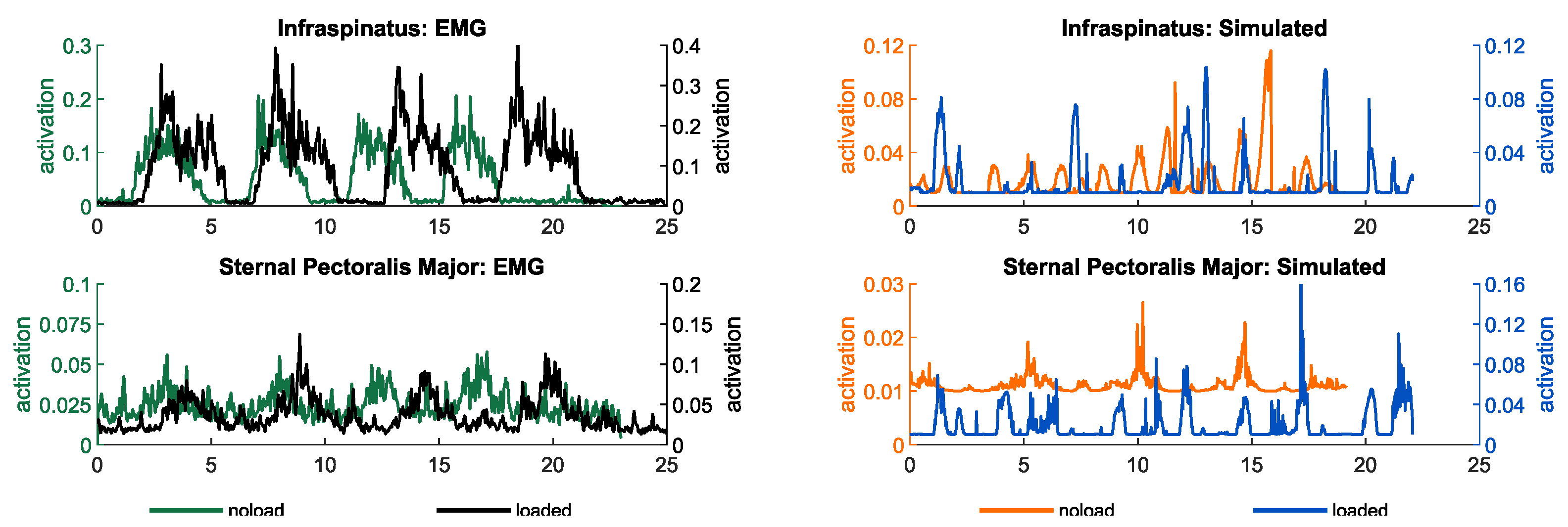 Robotics 13 00060 g0a1b