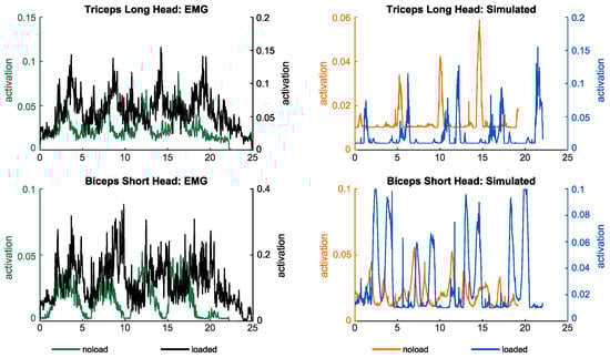 Robotics 13 00060 g0a2