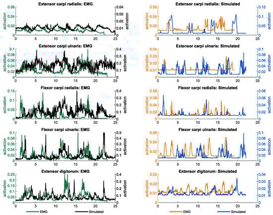 Robotics 13 00060 g0a3