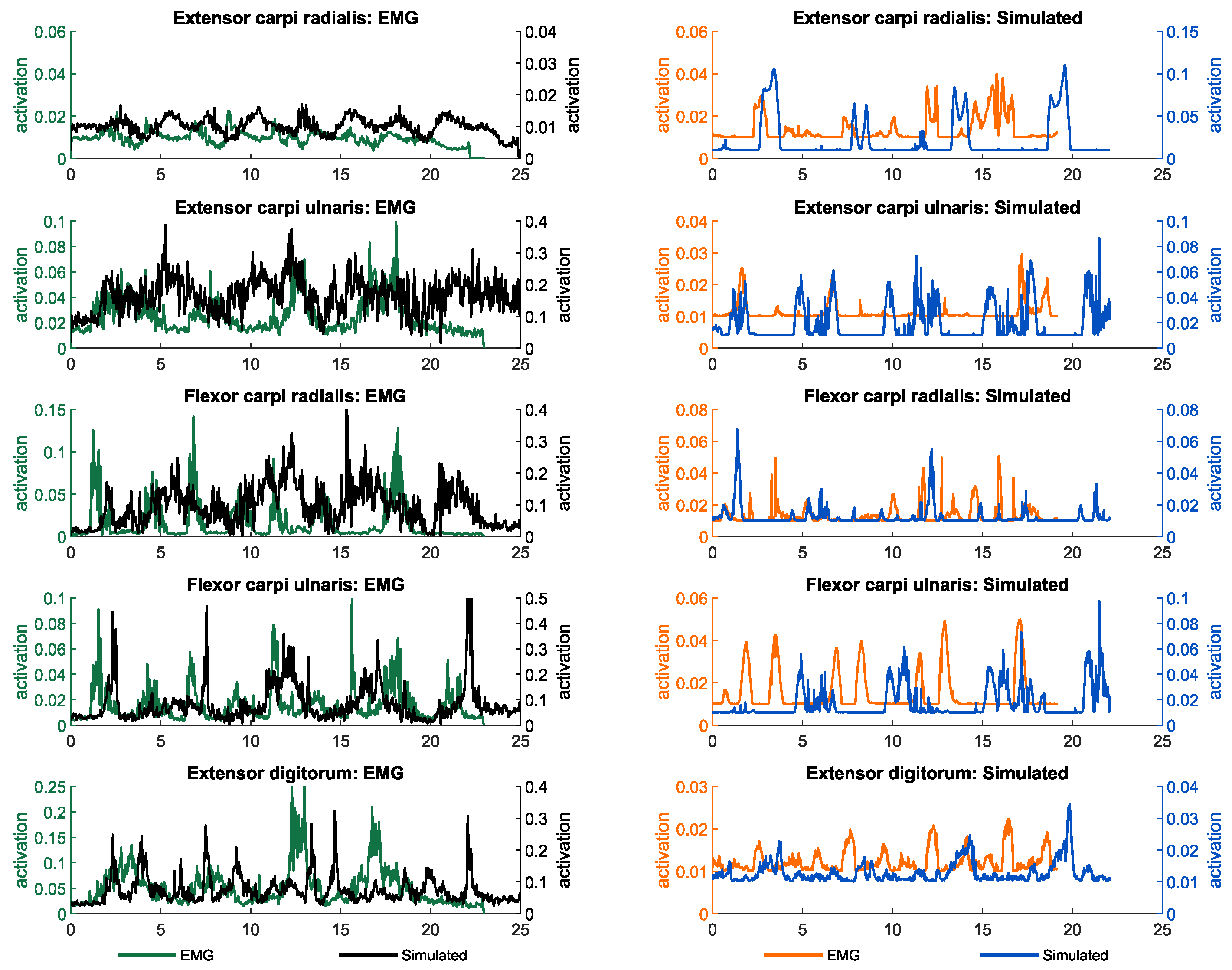 Robotics 13 00060 g0a3