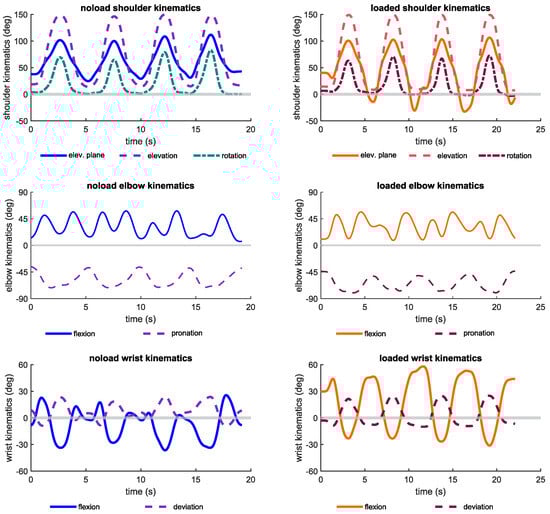 Robotics 13 00060 g0a4