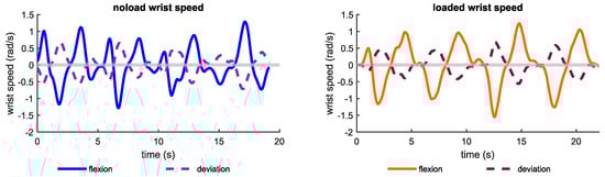 Robotics 13 00060 g0a5b