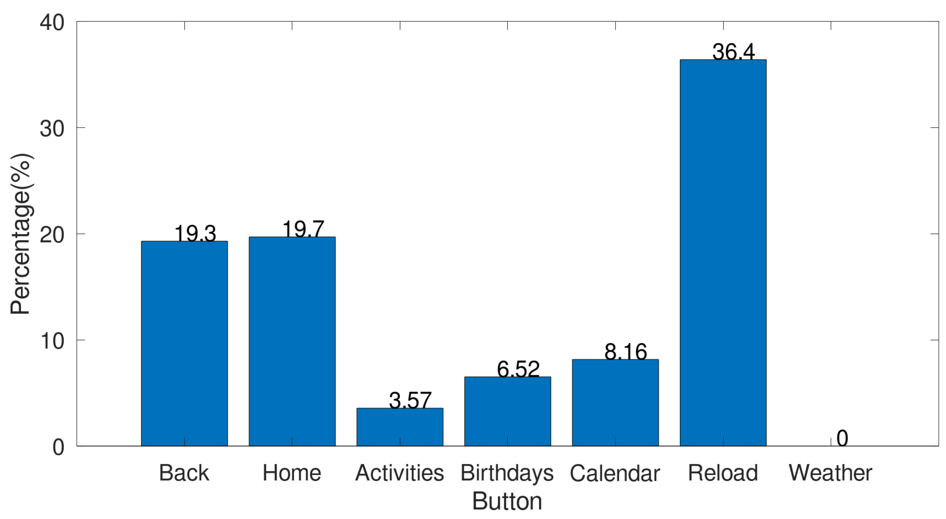 Robotics 13 00061 g008