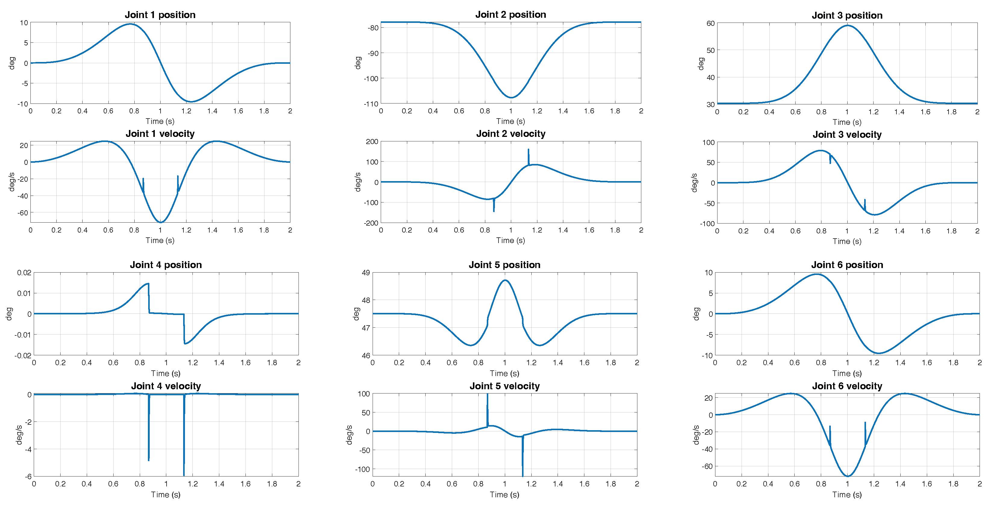 Robotics 13 00062 g007