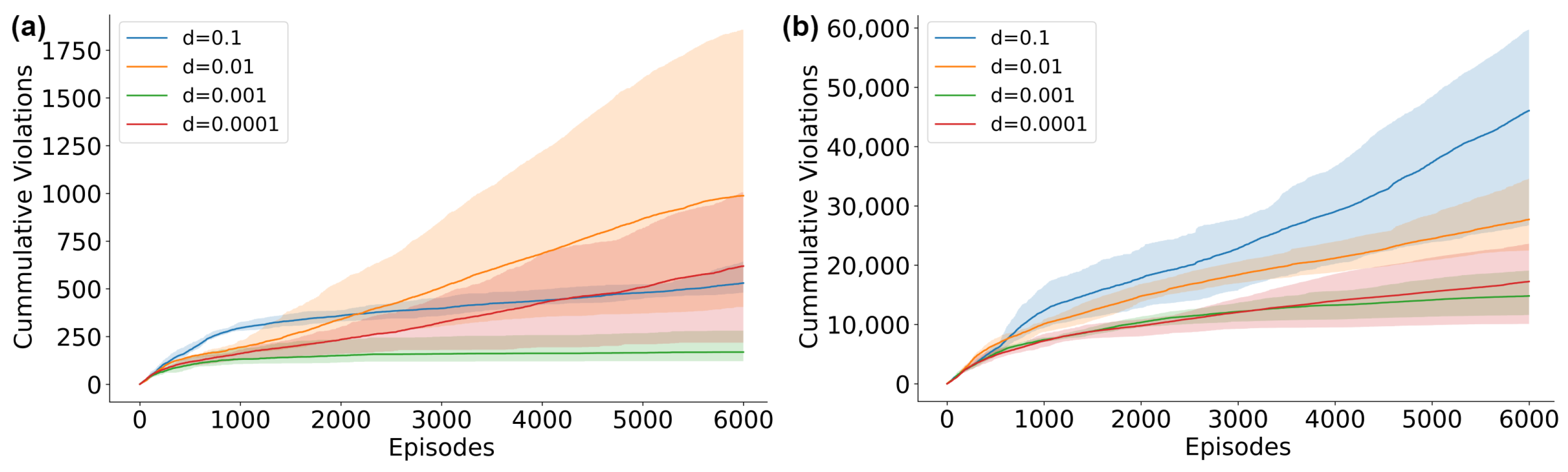 Robotics 13 00063 g005
